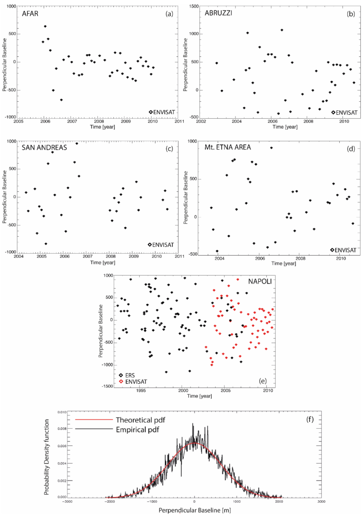Remotesensing 13 00557 g004