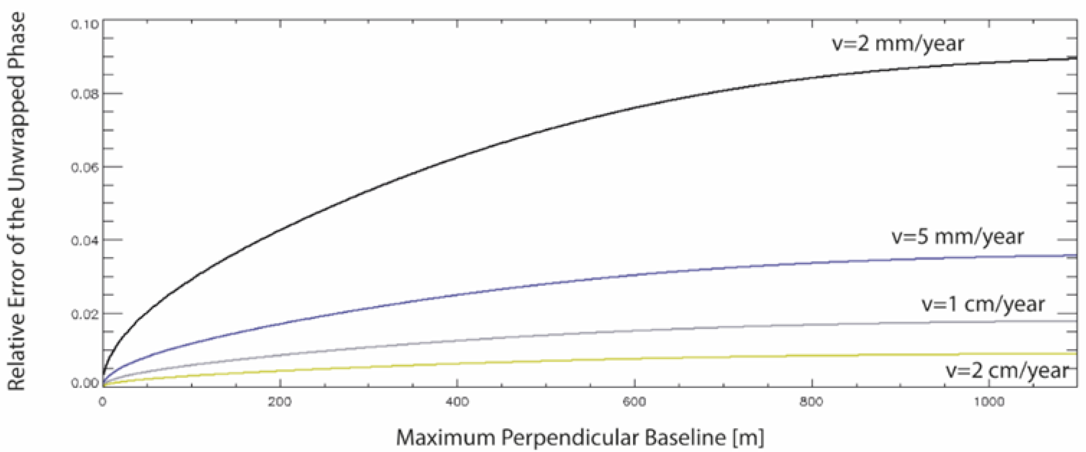 Remotesensing 13 00557 g007