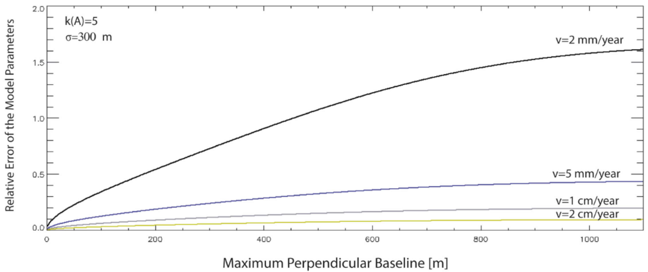 Remotesensing 13 00557 g008