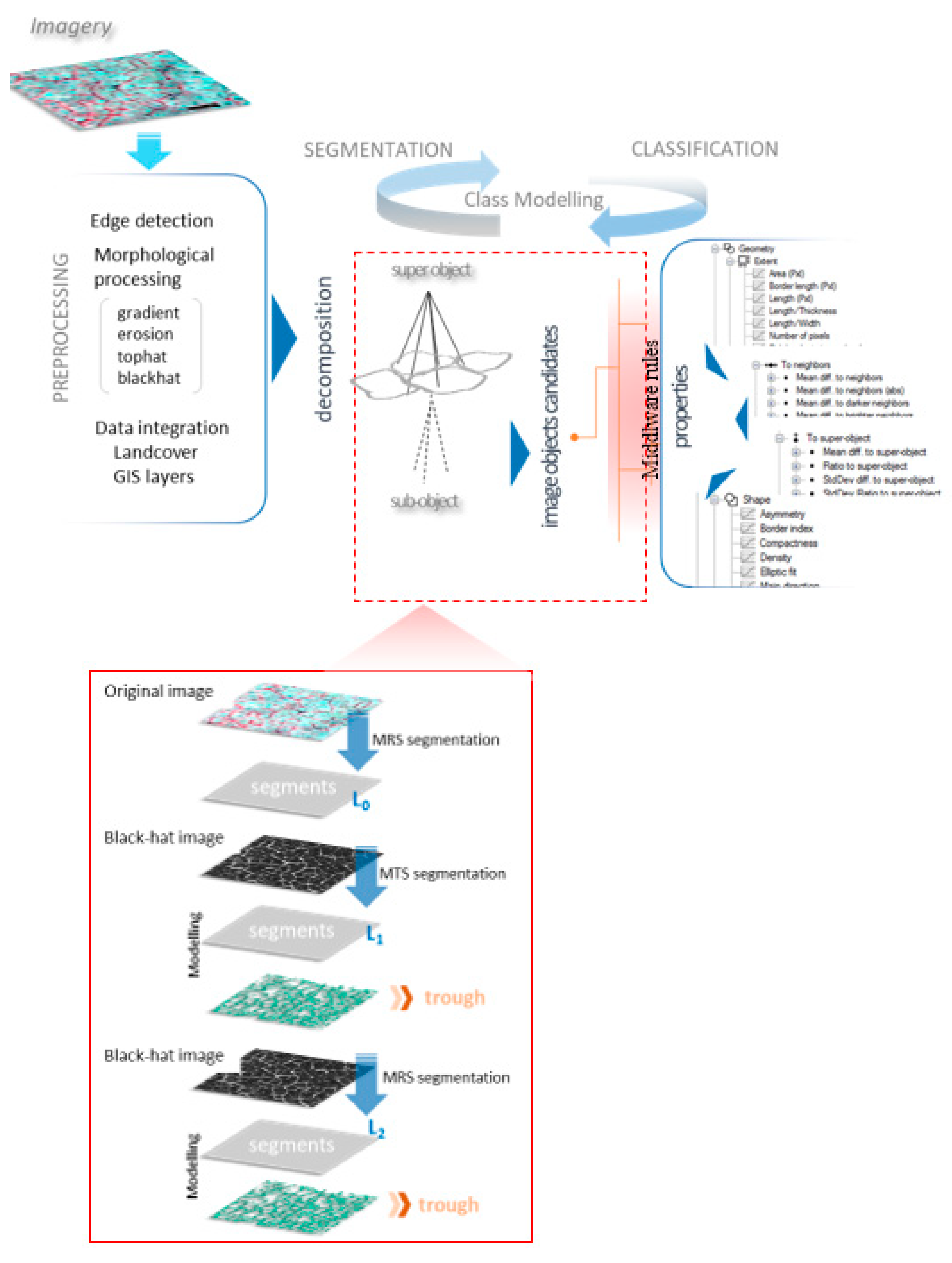 Remotesensing 13 00558 g002 Remotesensing 13 00558 g002