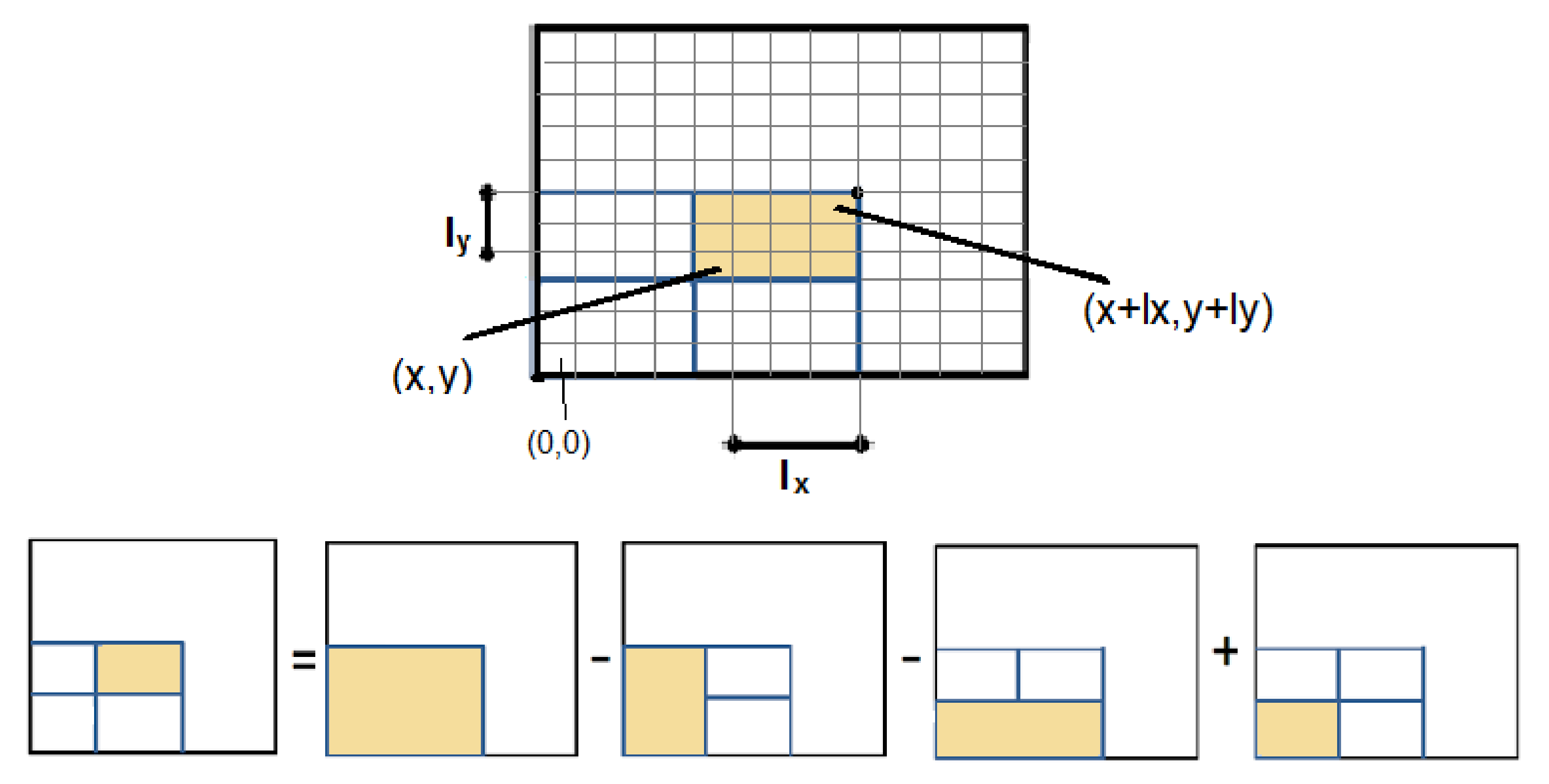 Remotesensing 13 00559 g003
