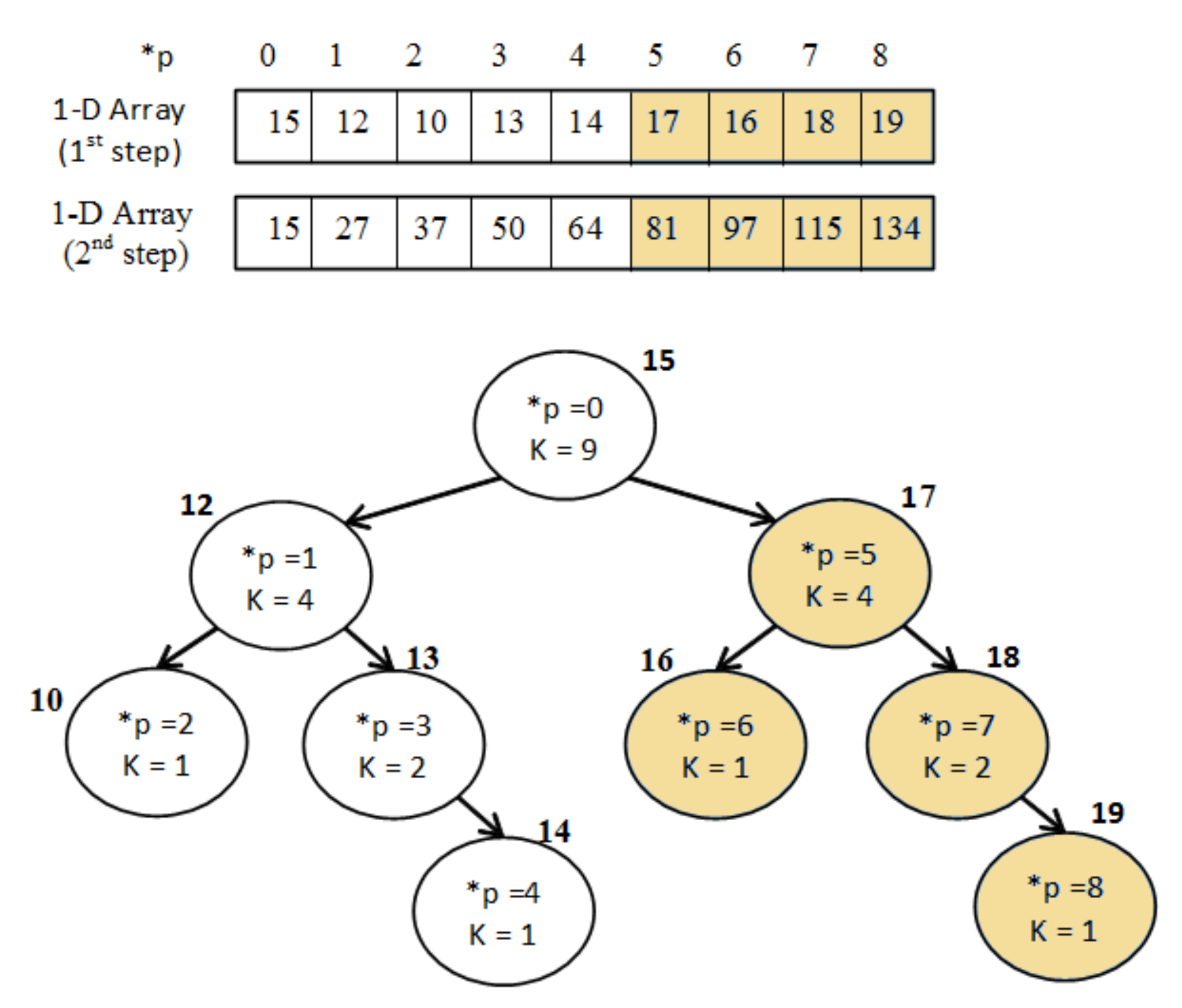 Remotesensing 13 00559 g007