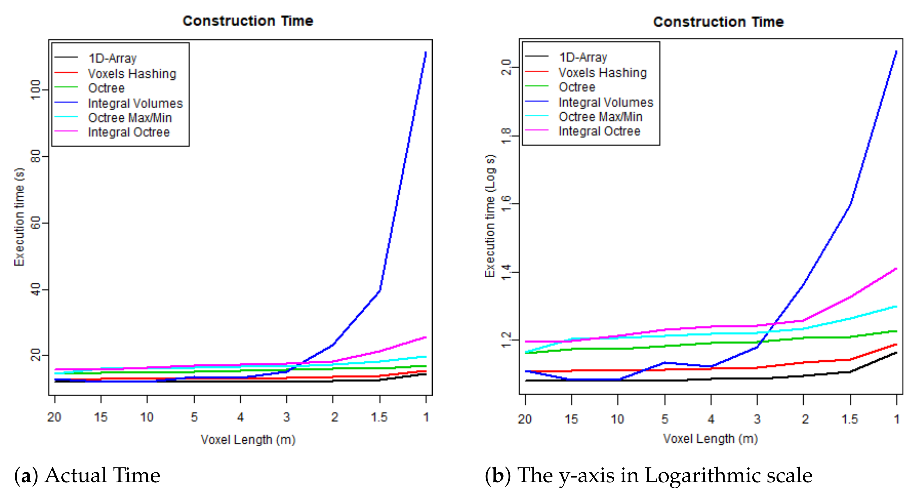 Remotesensing 13 00559 g009