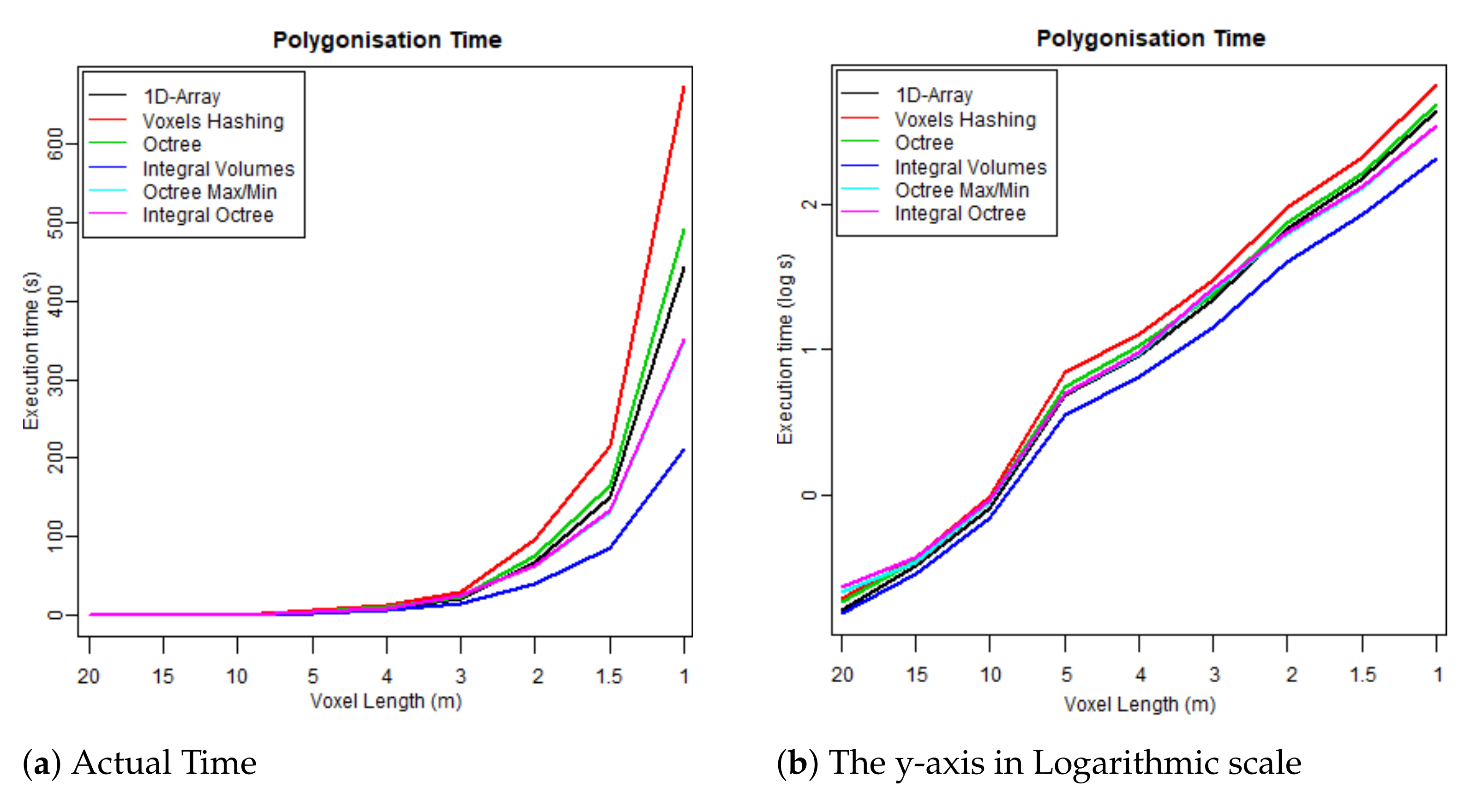 Remotesensing 13 00559 g010