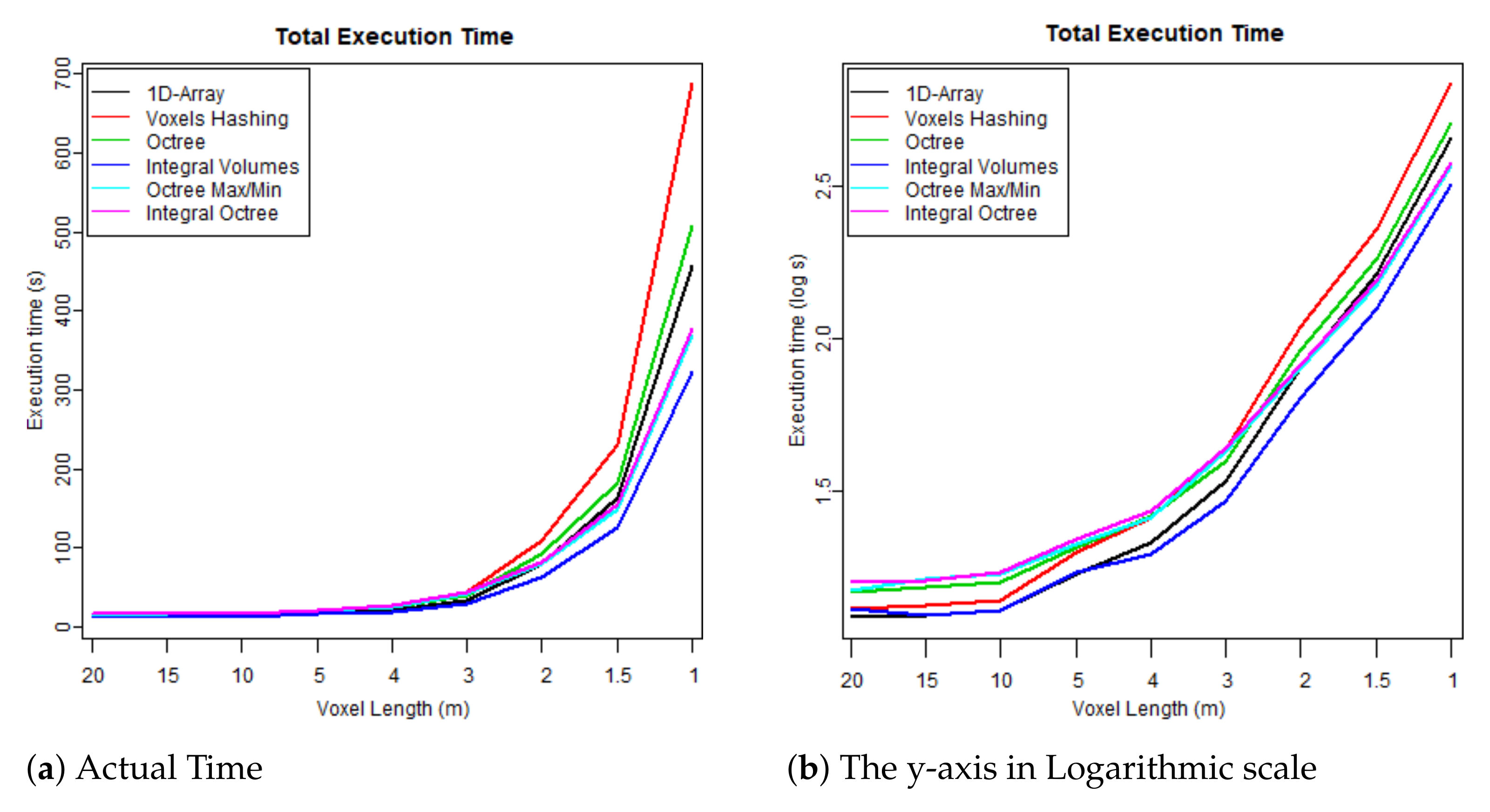 Remotesensing 13 00559 g011