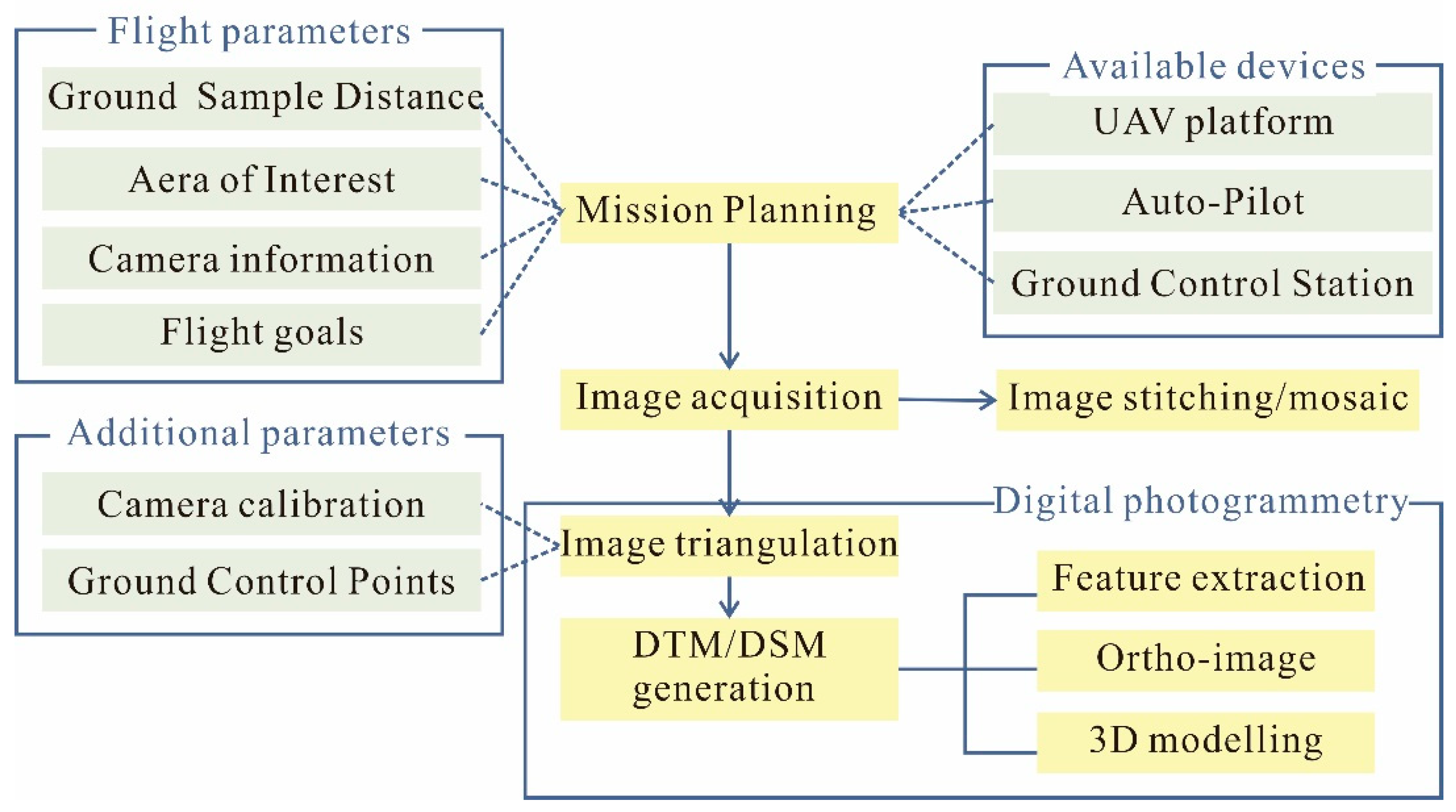 Remotesensing 13 00560 g003