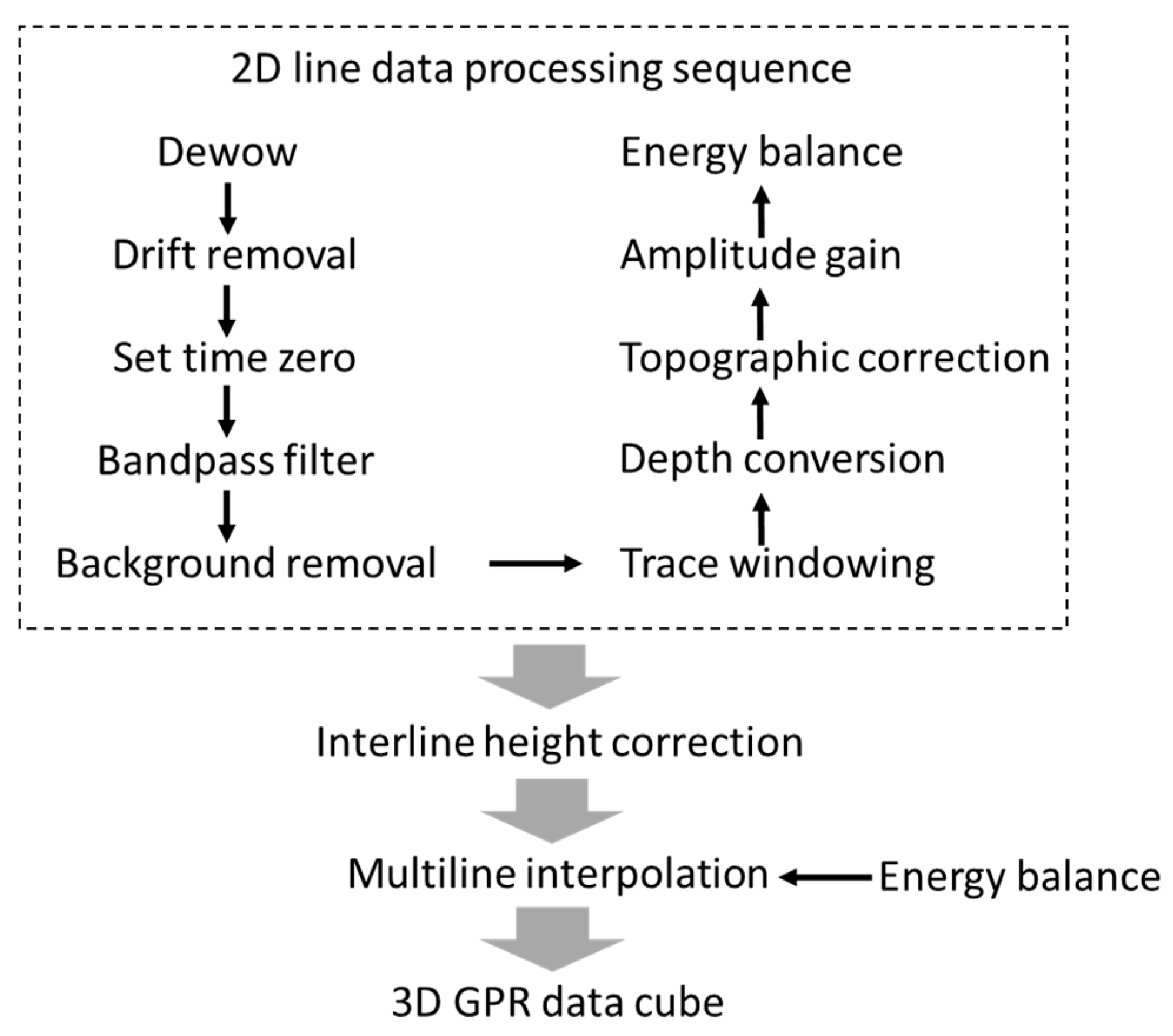 Remotesensing 13 00560 g004