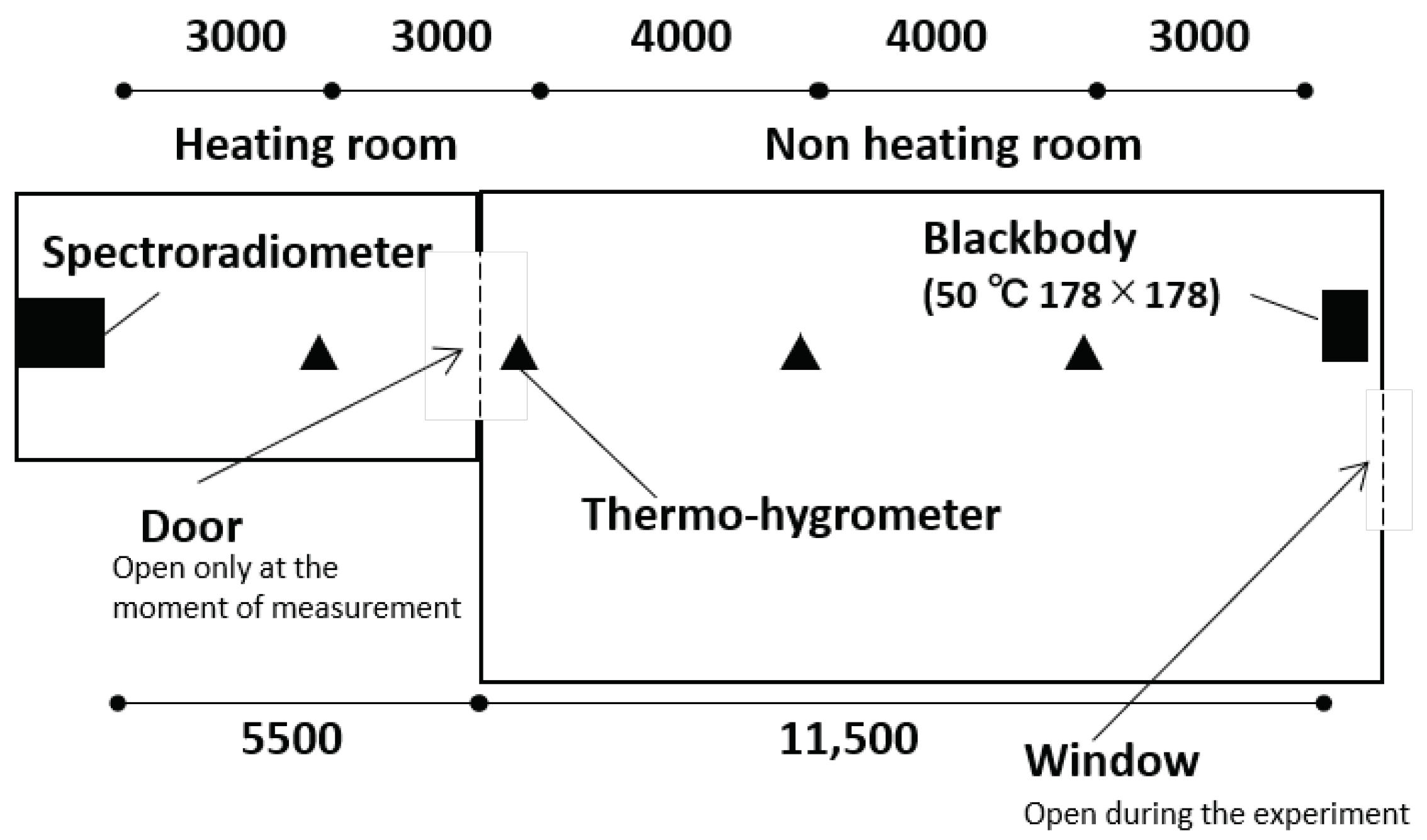 Remotesensing 13 00562 g002