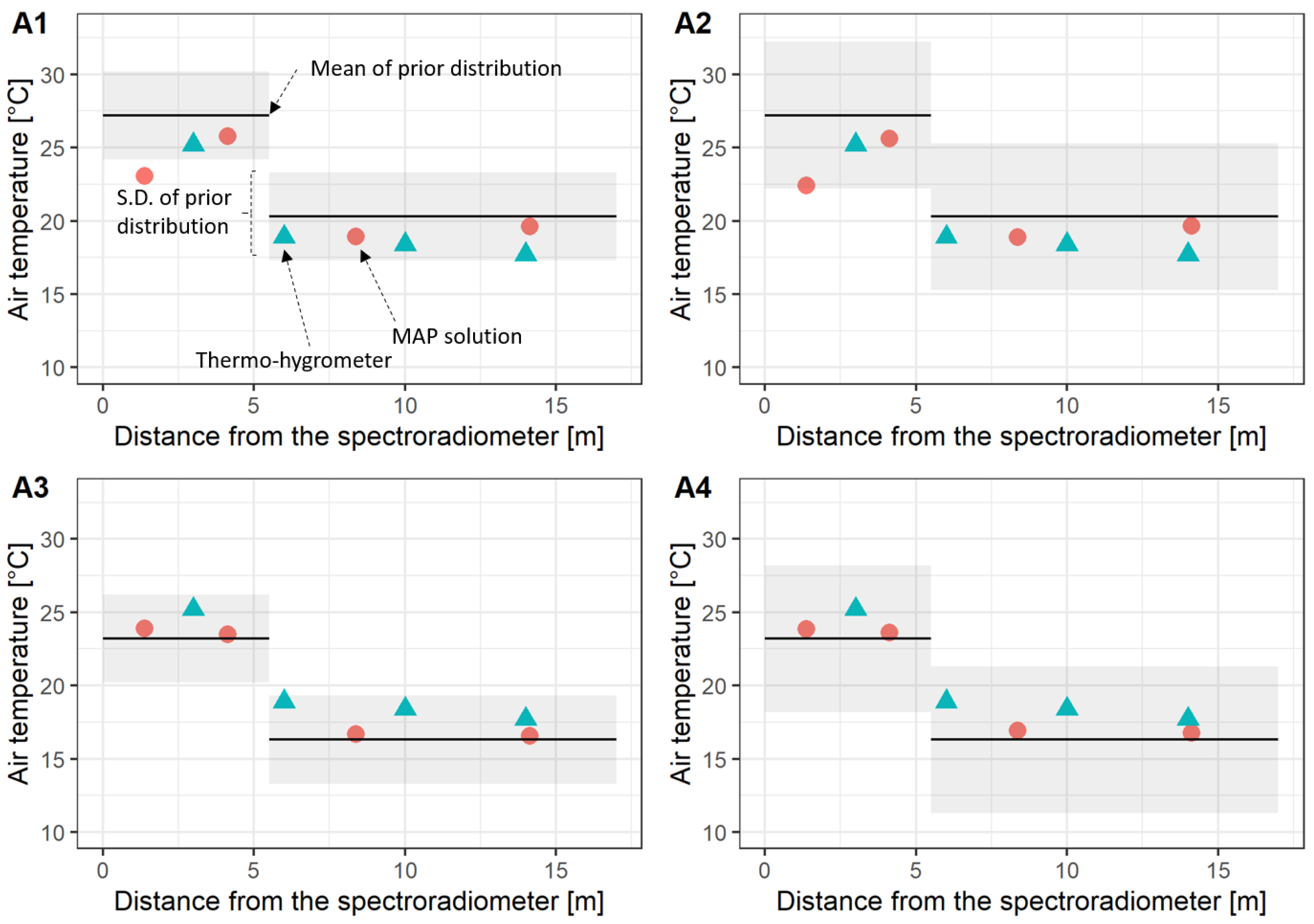 Remotesensing 13 00562 g008