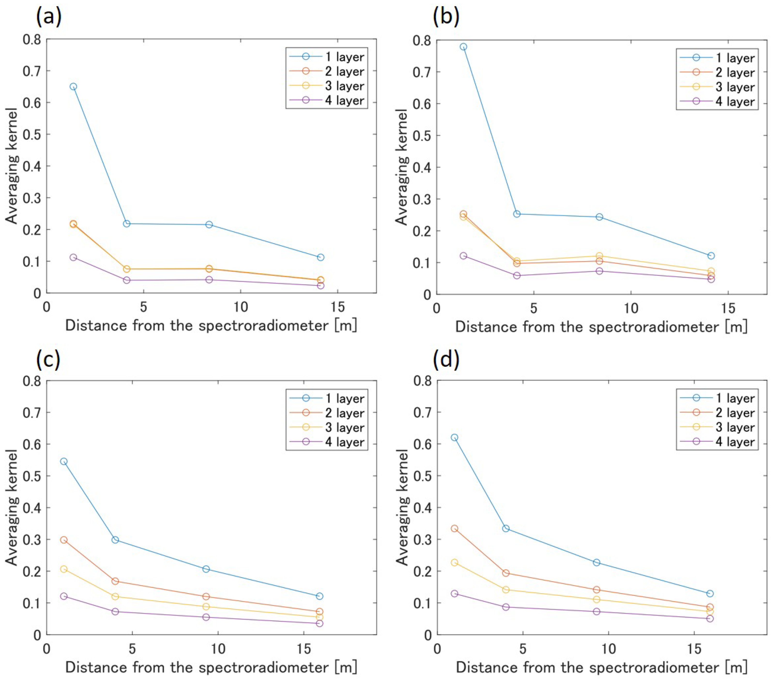 Remotesensing 13 00562 g010