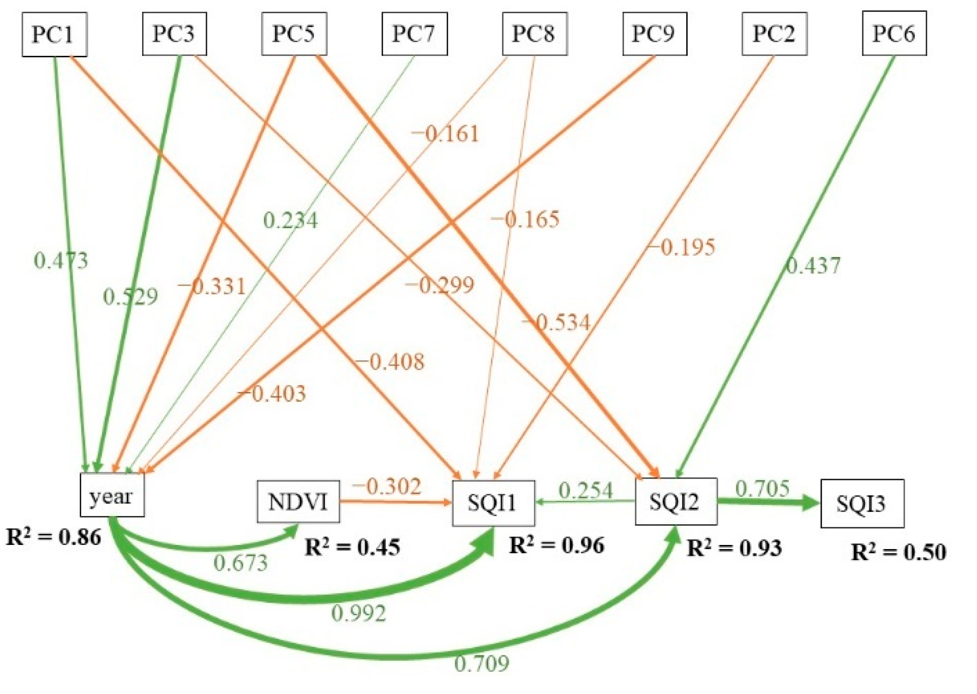 Remotesensing 13 00564 g004