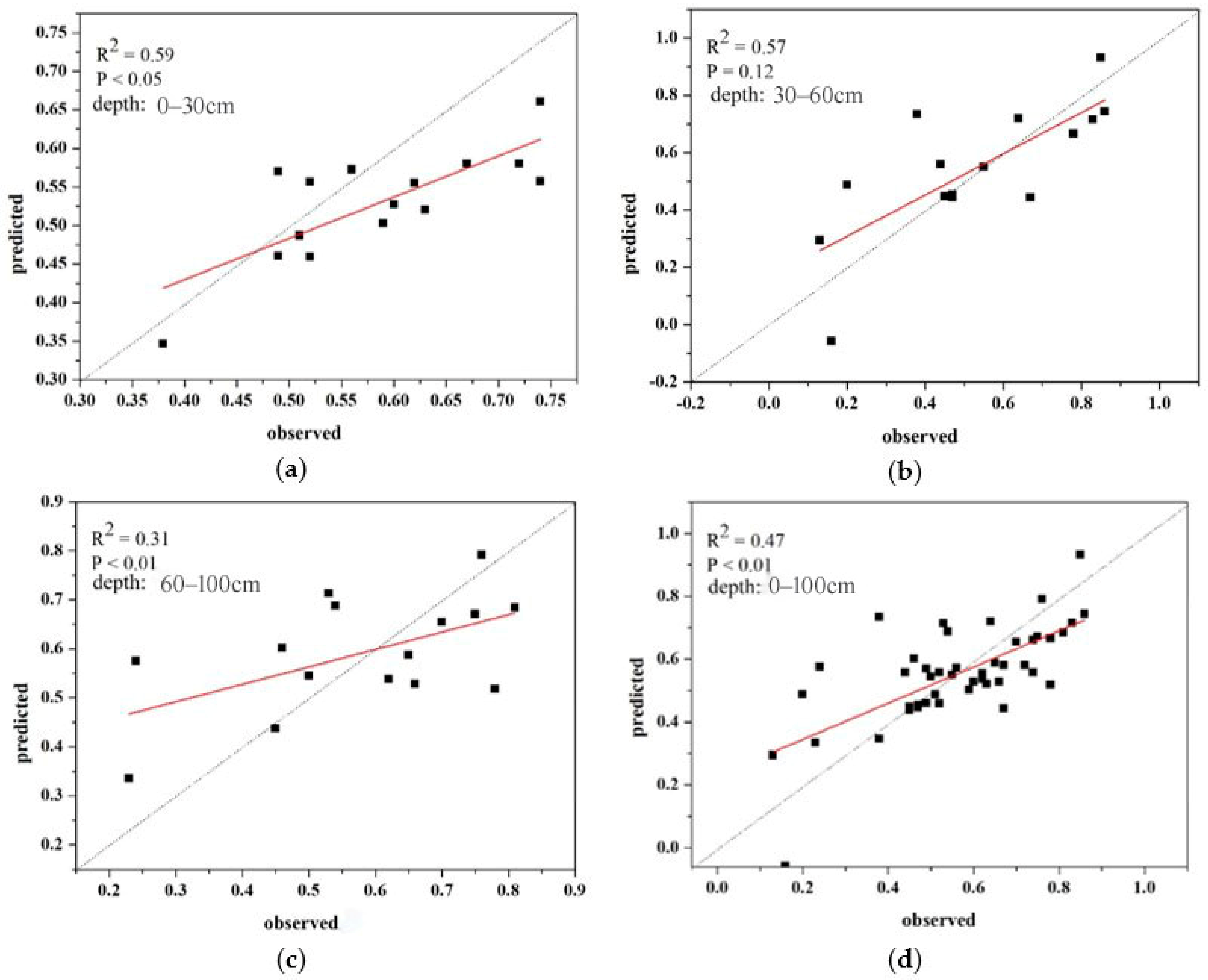 Remotesensing 13 00564 g005