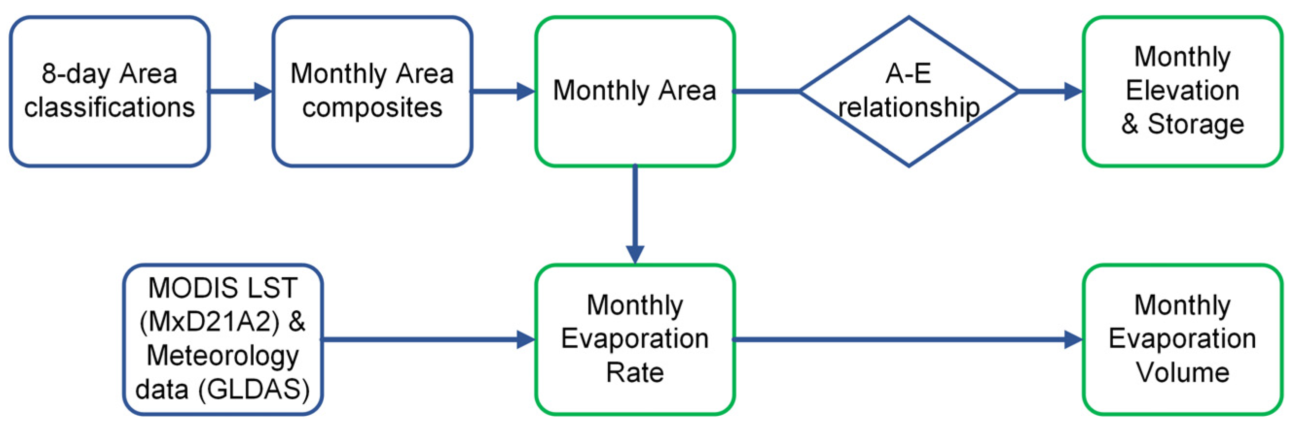 Remotesensing 13 00565 g004 Remotesensing 13 00565 g004