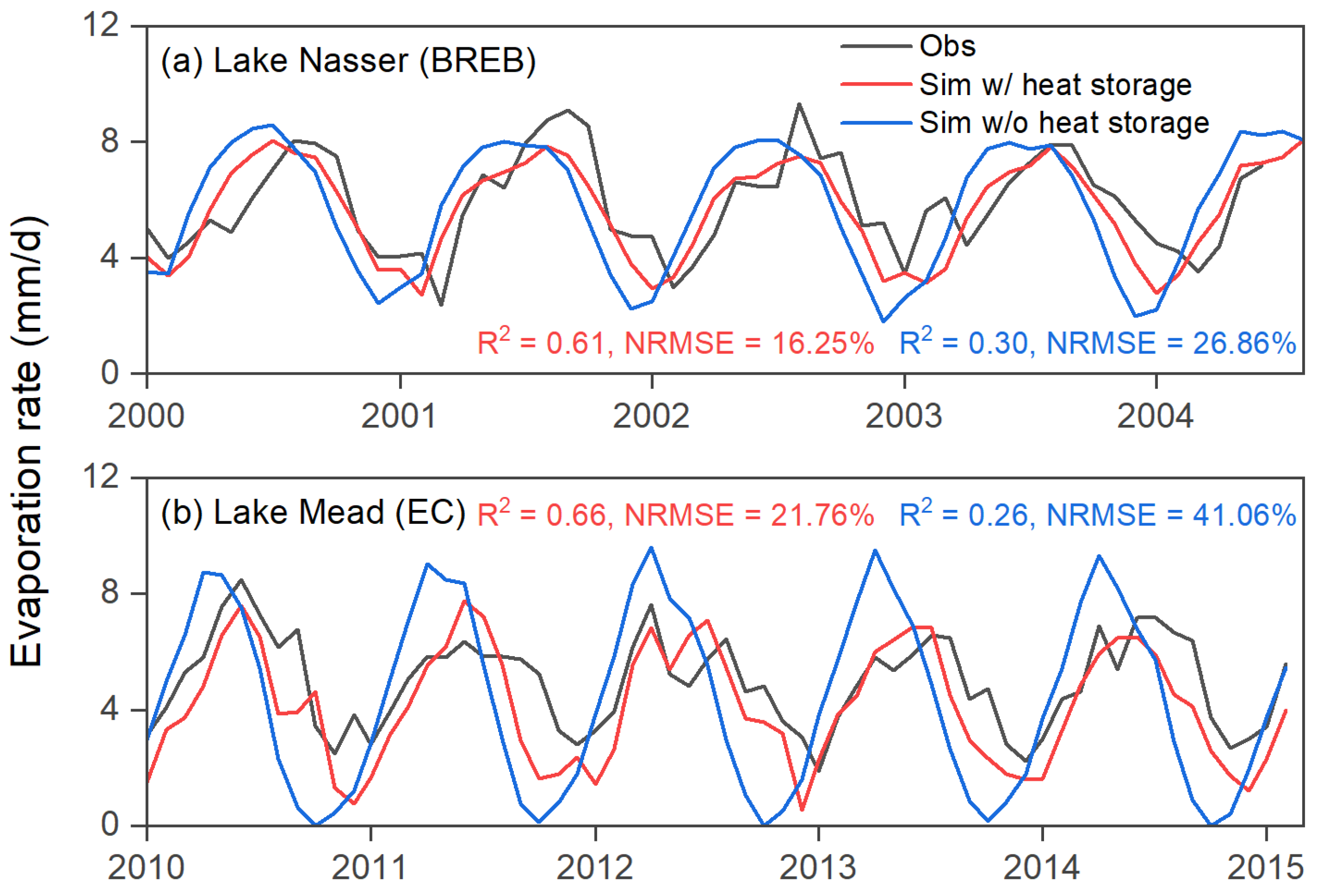 Remotesensing 13 00565 g008 Remotesensing 13 00565 g008