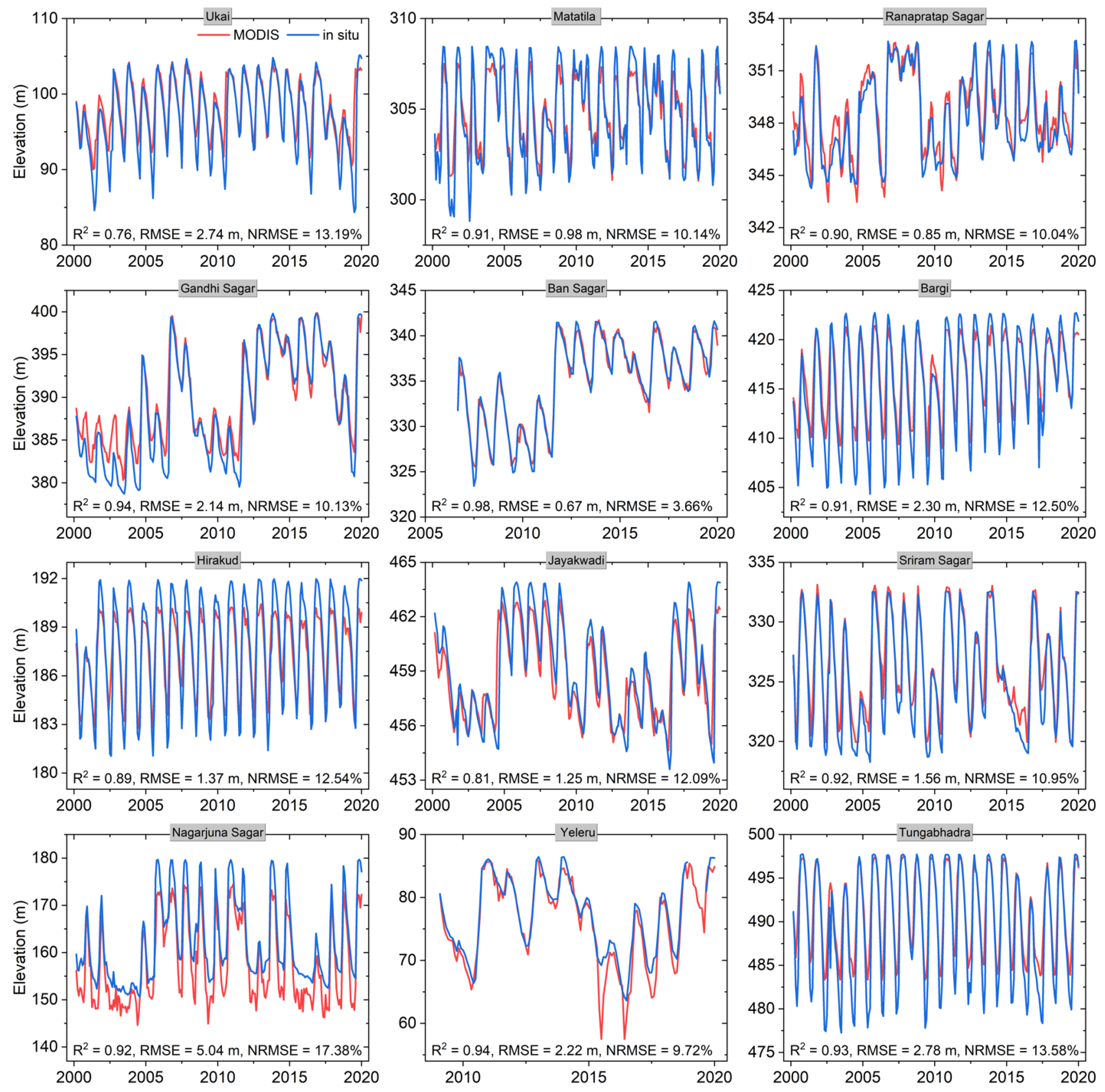 Remotesensing 13 00565 g0a1 Remotesensing 13 00565 g0a1