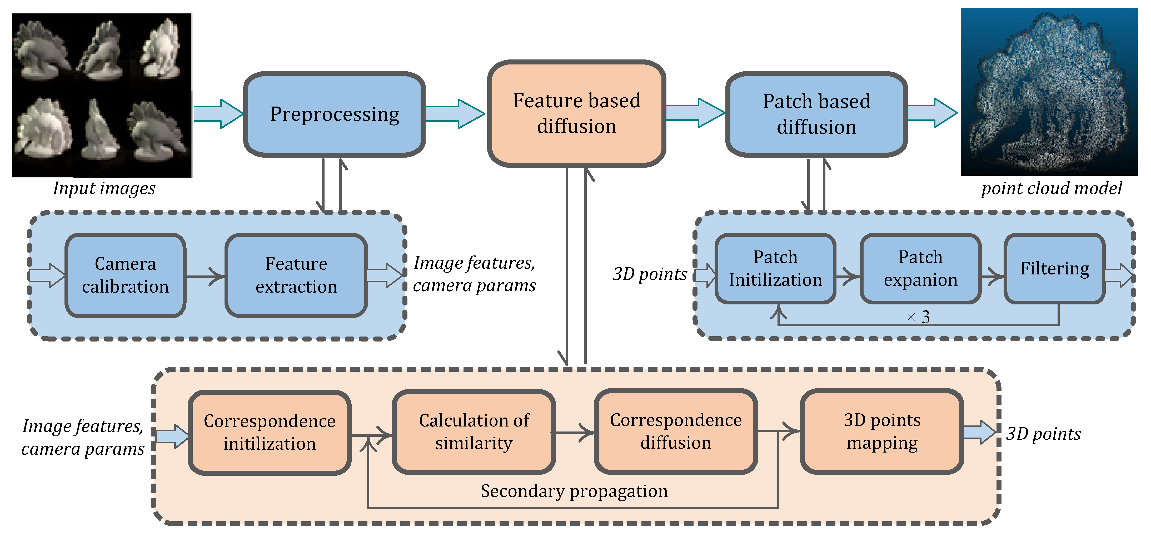 Remotesensing 13 00567 g001 Remotesensing 13 00567 g001