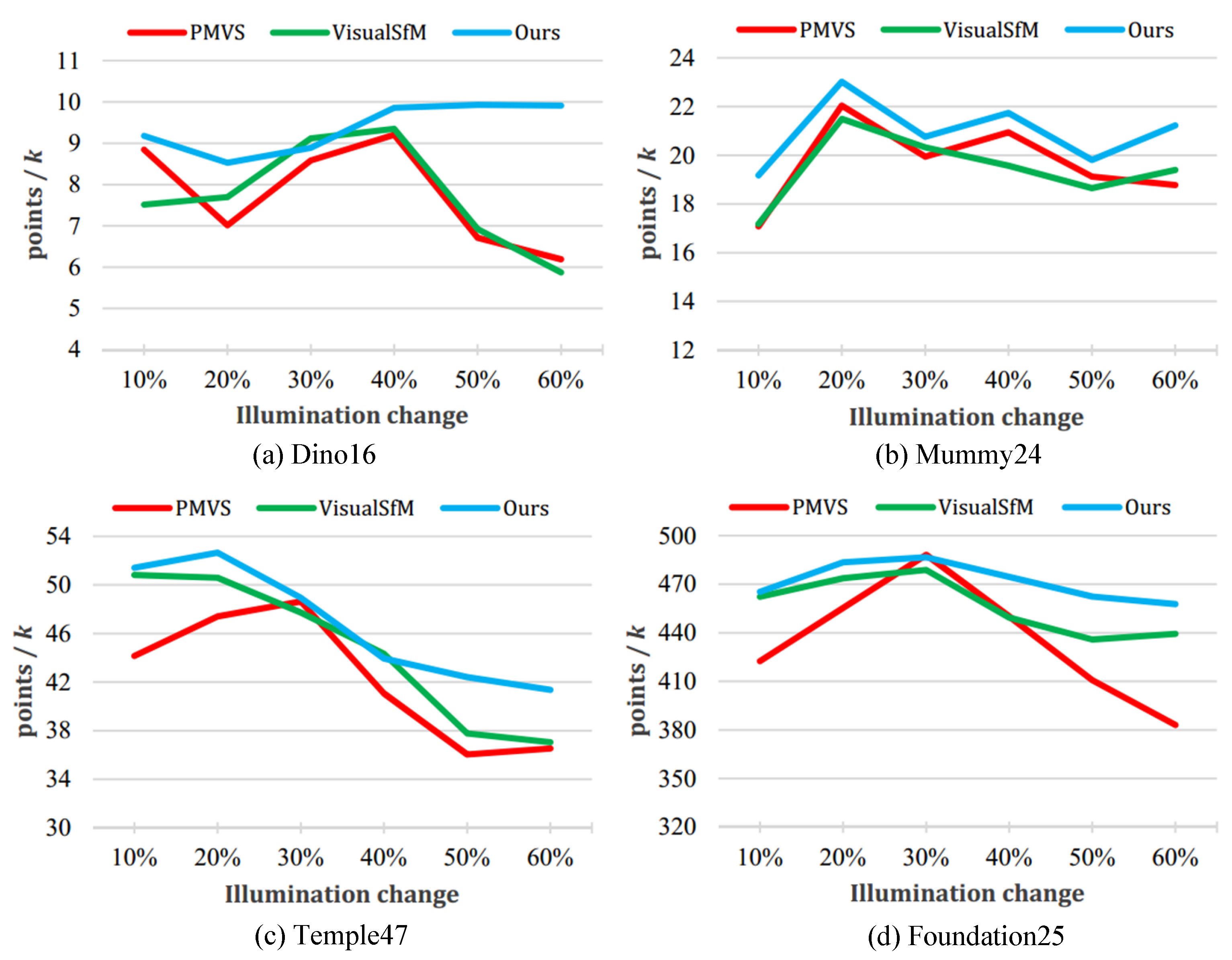 Remotesensing 13 00567 g008 Remotesensing 13 00567 g008