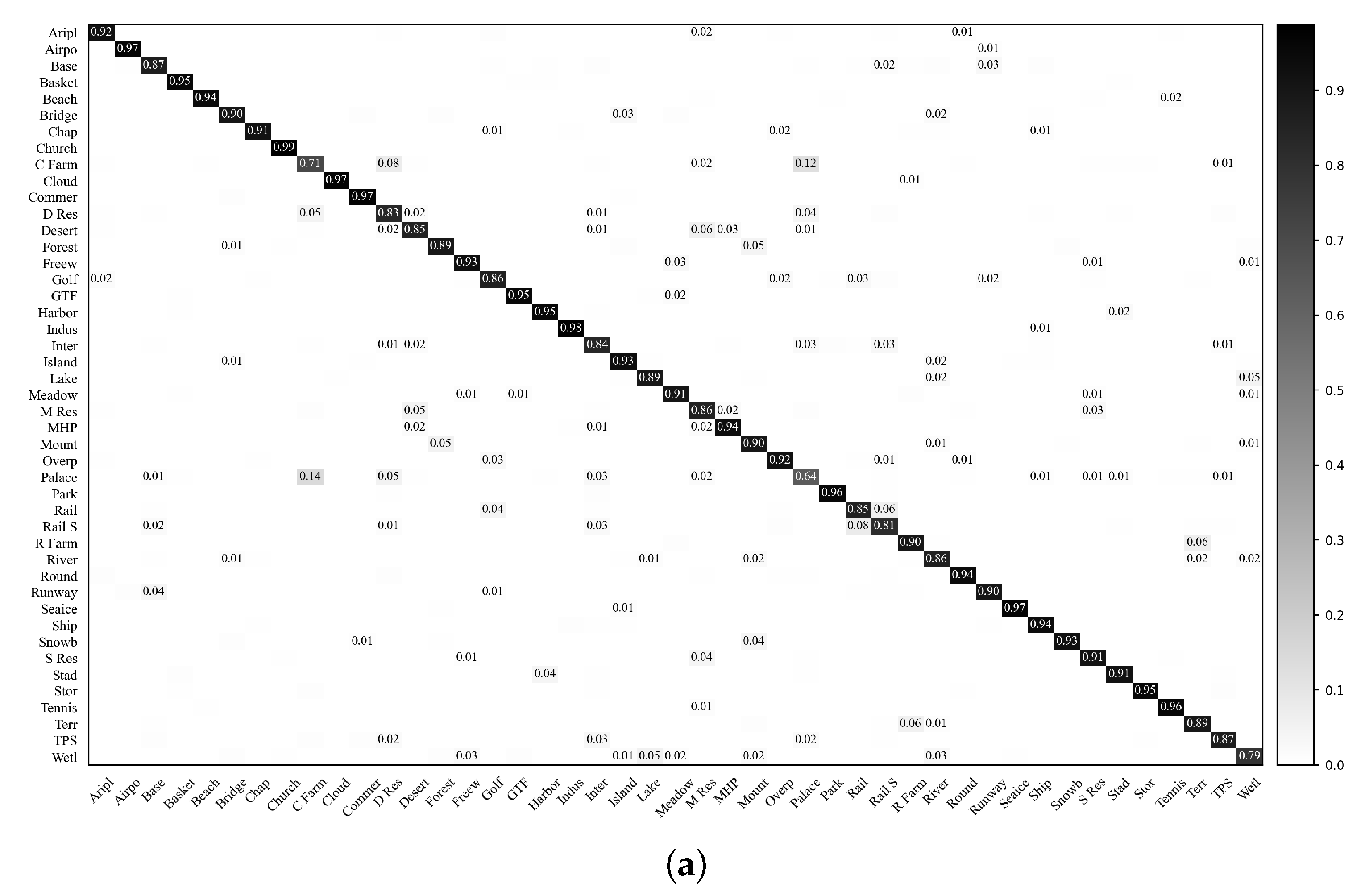 Remotesensing 13 00569 g011a Remotesensing 13 00569 g011a