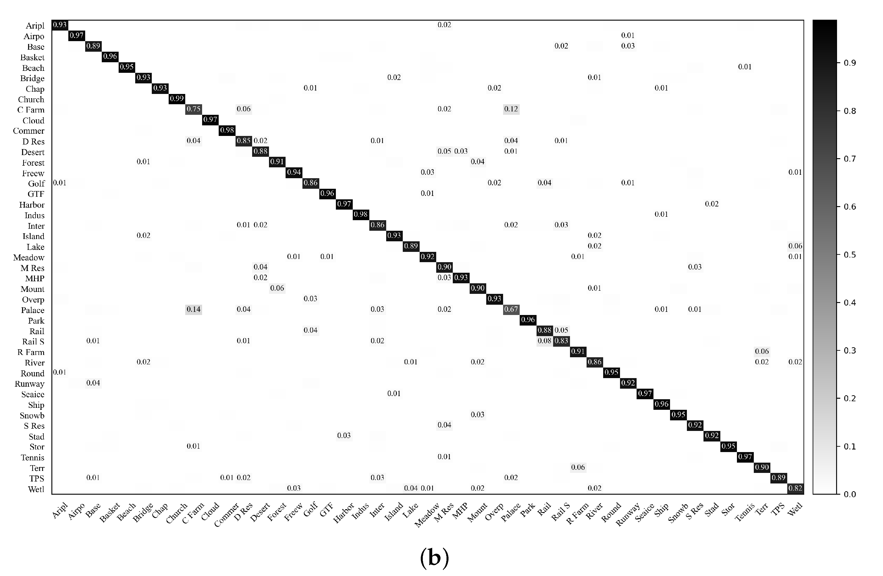 Remotesensing 13 00569 g011b Remotesensing 13 00569 g011b