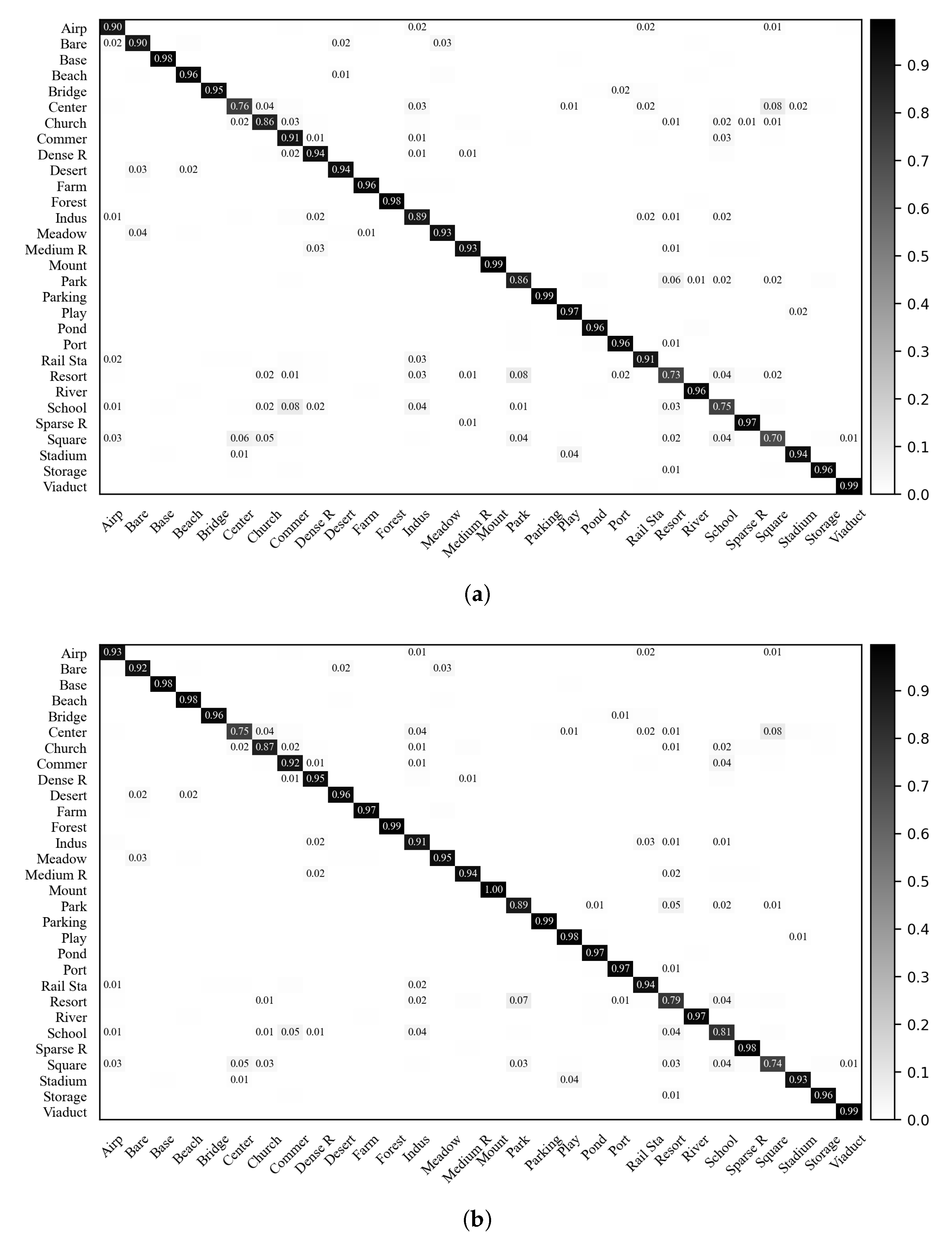 Remotesensing 13 00569 g012 Remotesensing 13 00569 g012