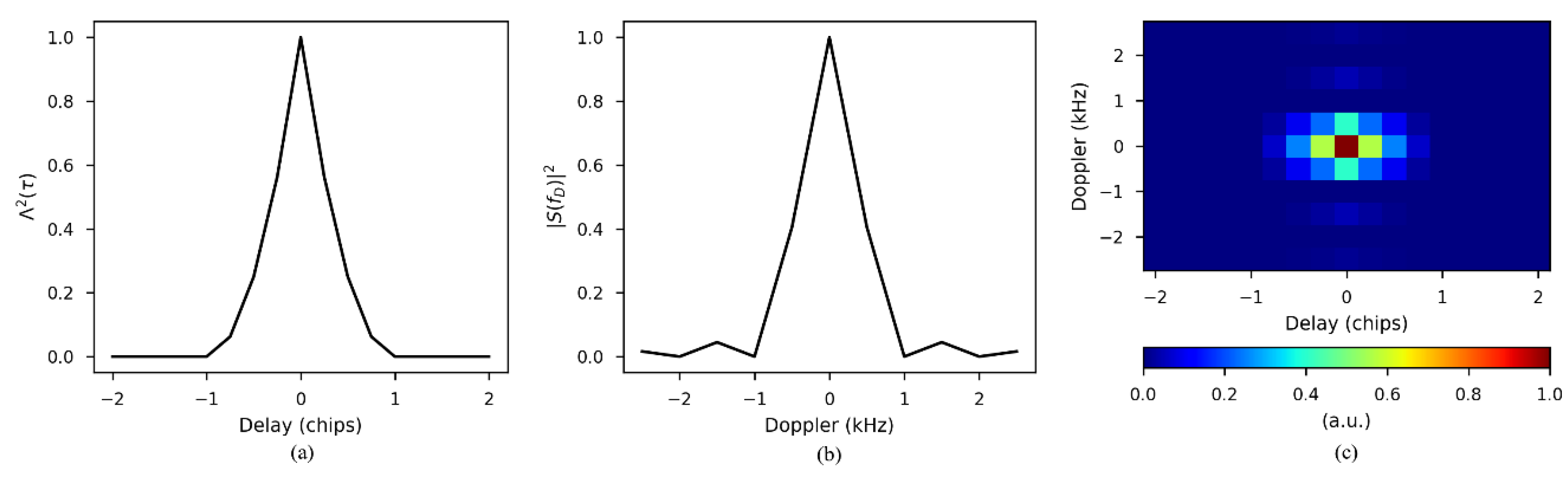 Remotesensing 13 00570 g002