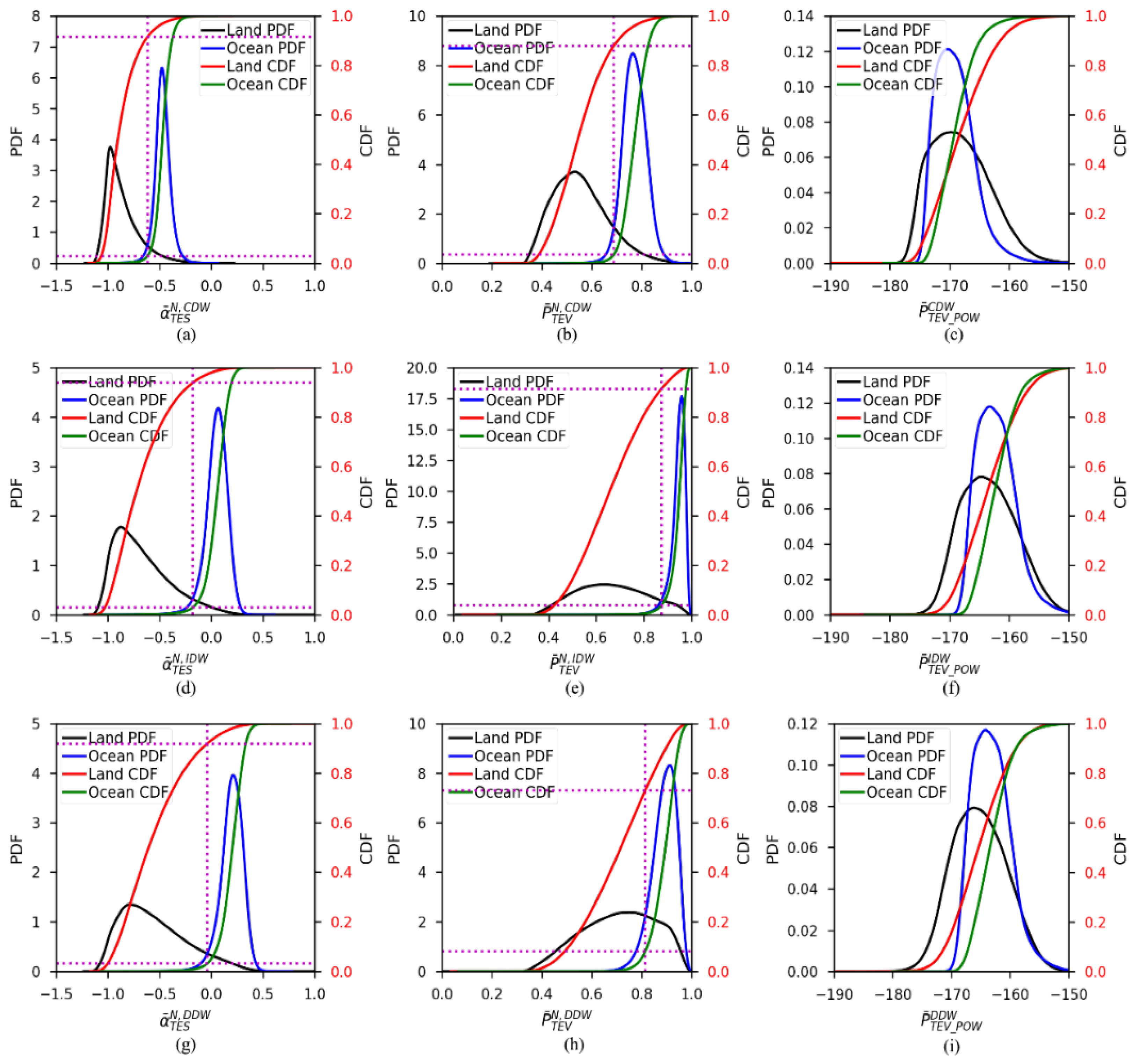 Remotesensing 13 00570 g004