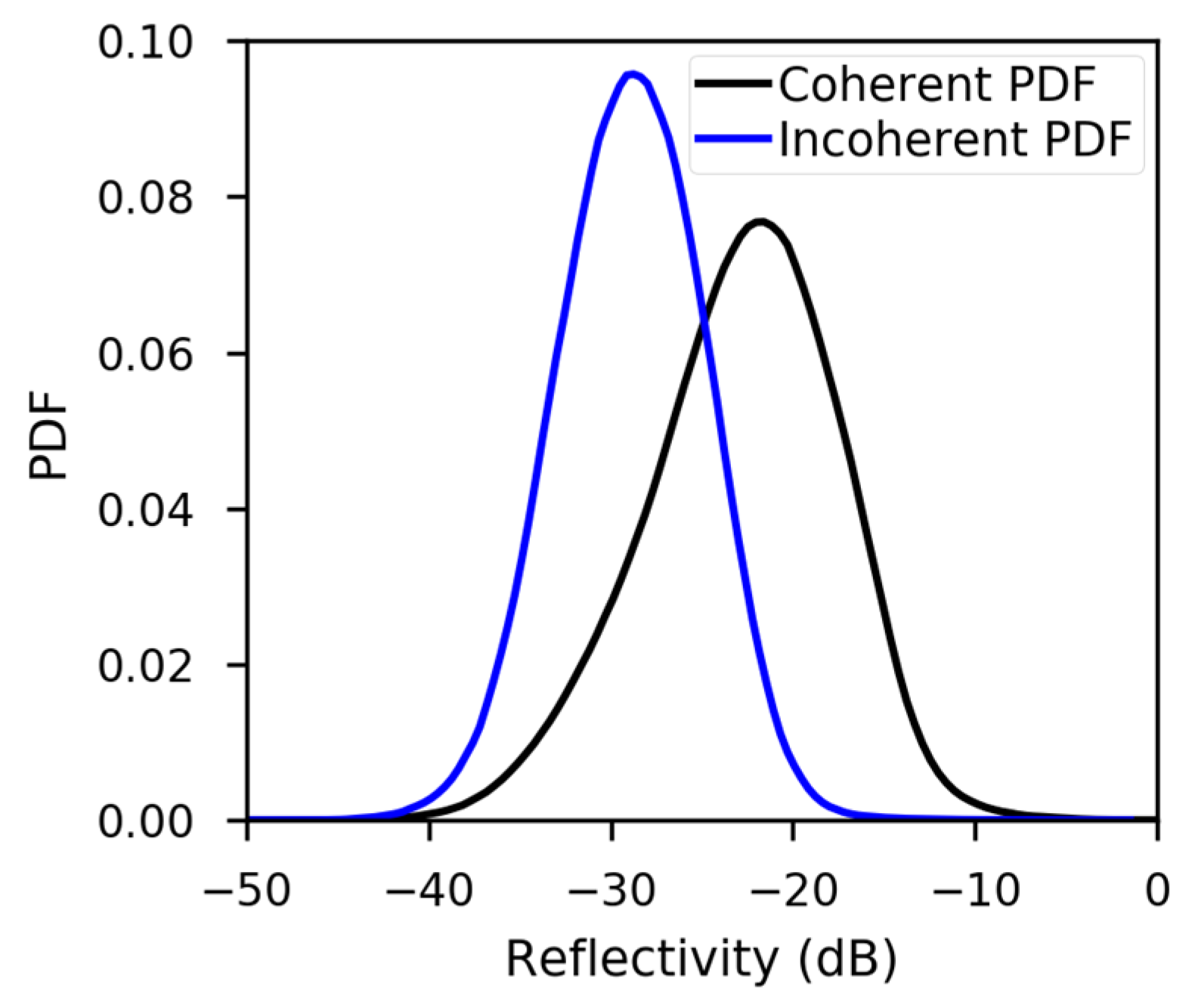 Remotesensing 13 00570 g009