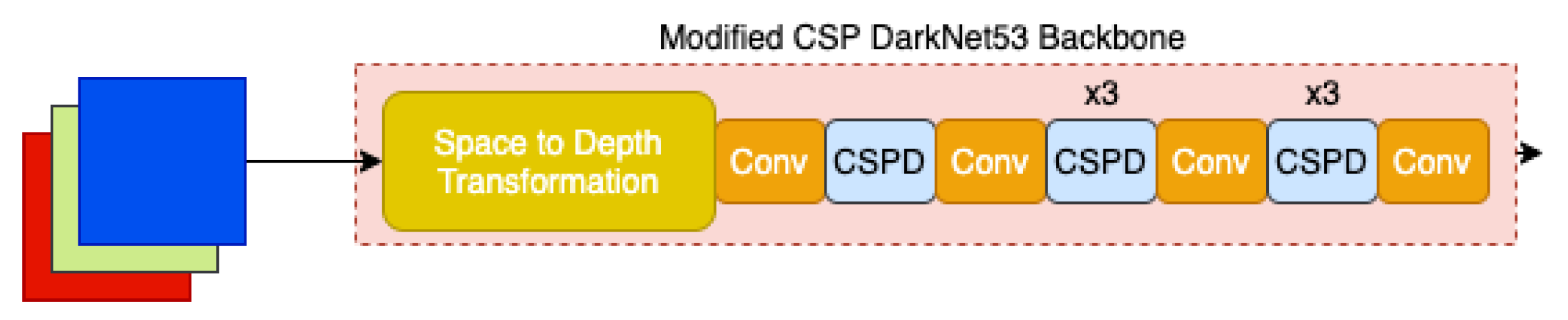 Remotesensing 13 00573 g002