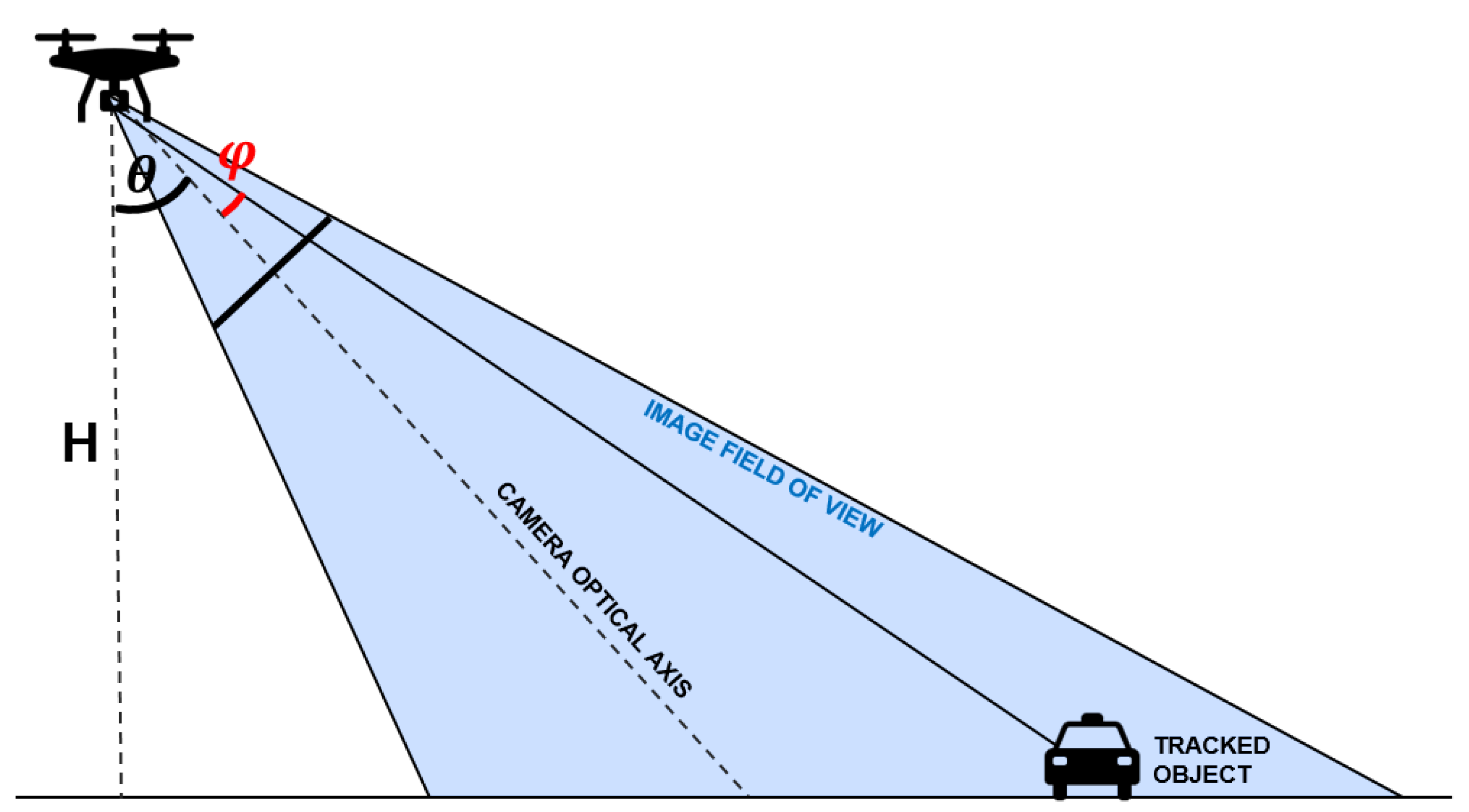 Remotesensing 13 00573 g004