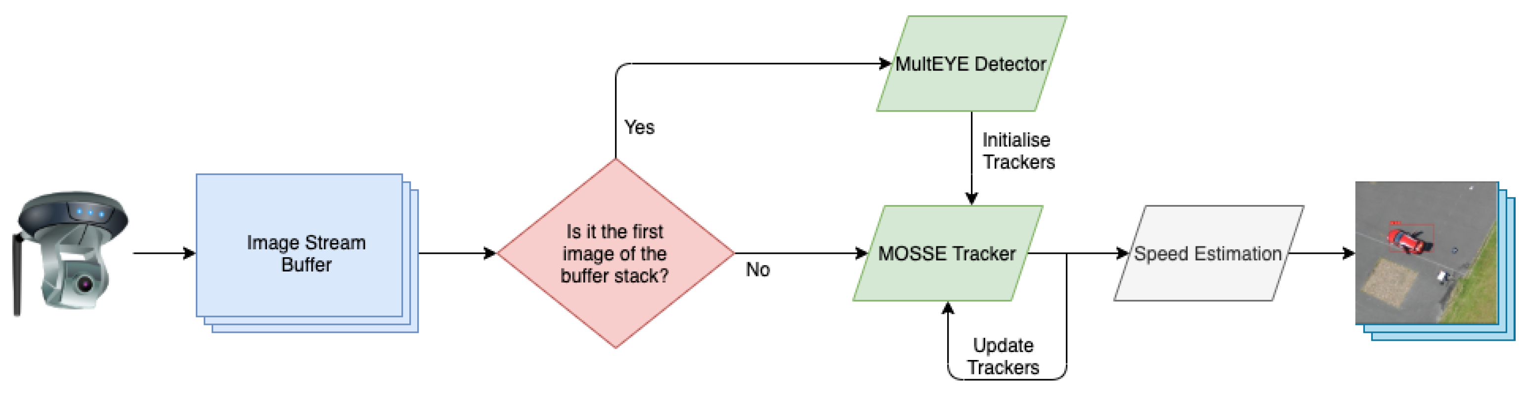 Remotesensing 13 00573 g005