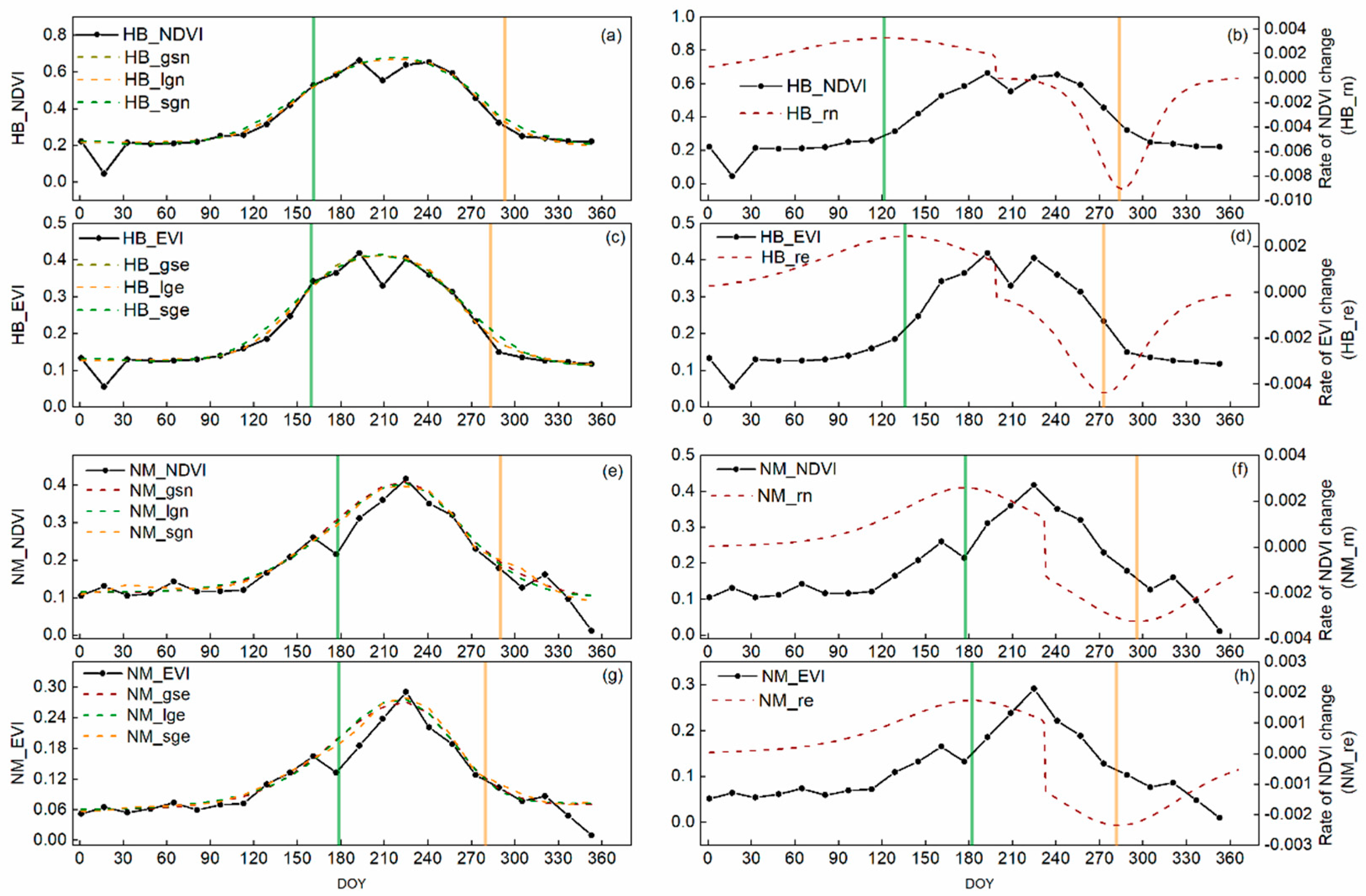 Remotesensing 13 00574 g002 Remotesensing 13 00574 g002
