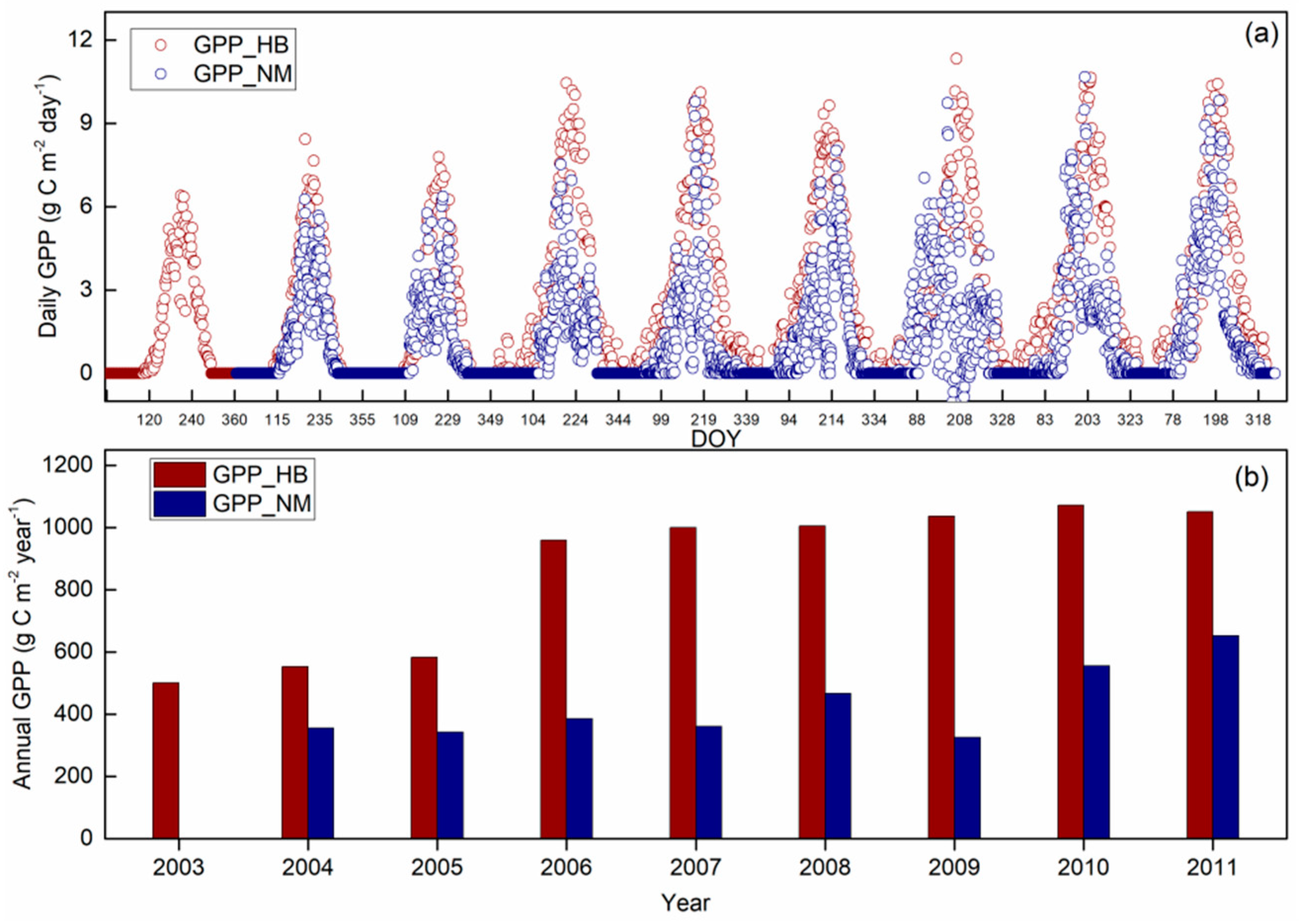 Remotesensing 13 00574 g003 Remotesensing 13 00574 g003