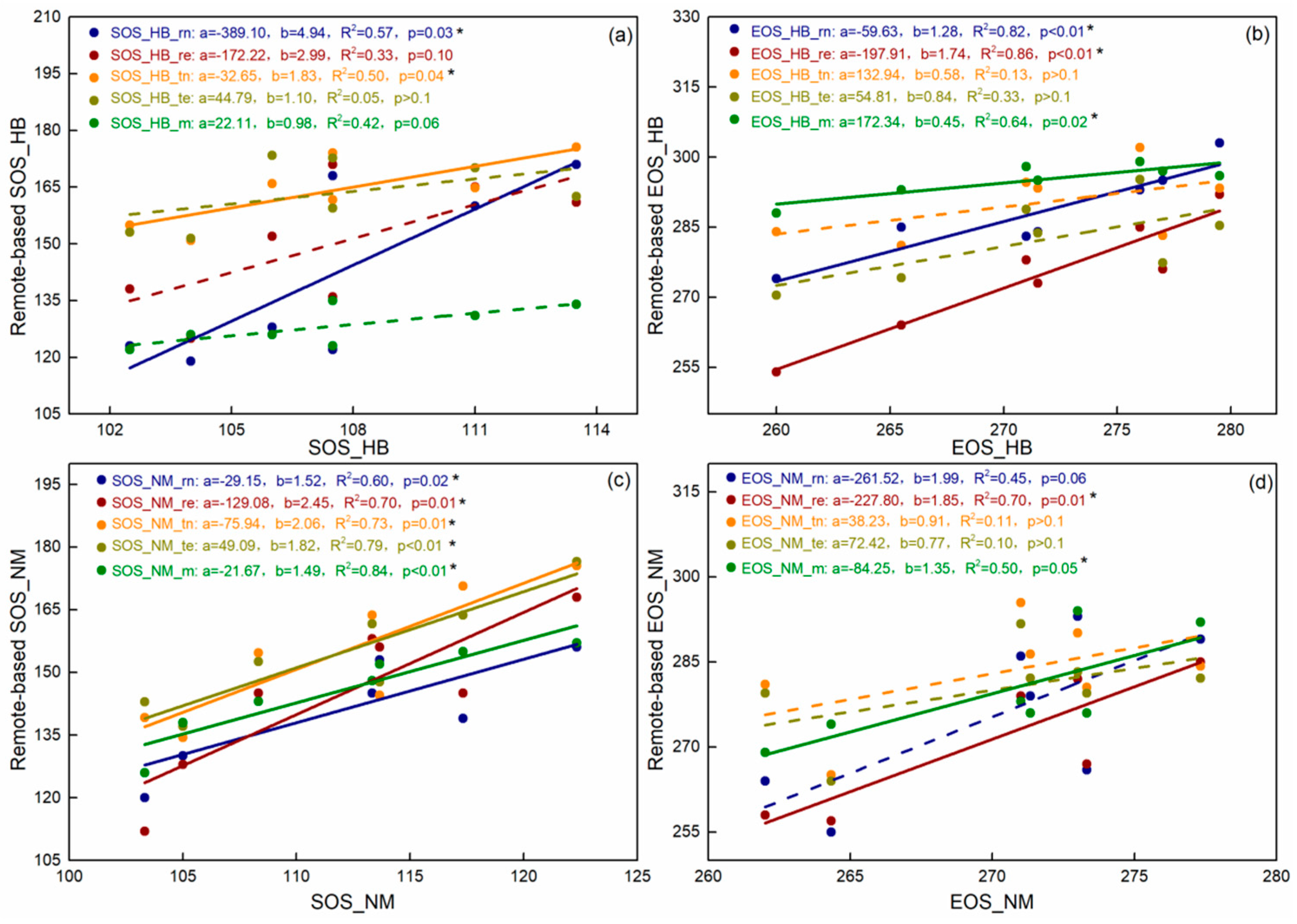 Remotesensing 13 00574 g005 Remotesensing 13 00574 g005