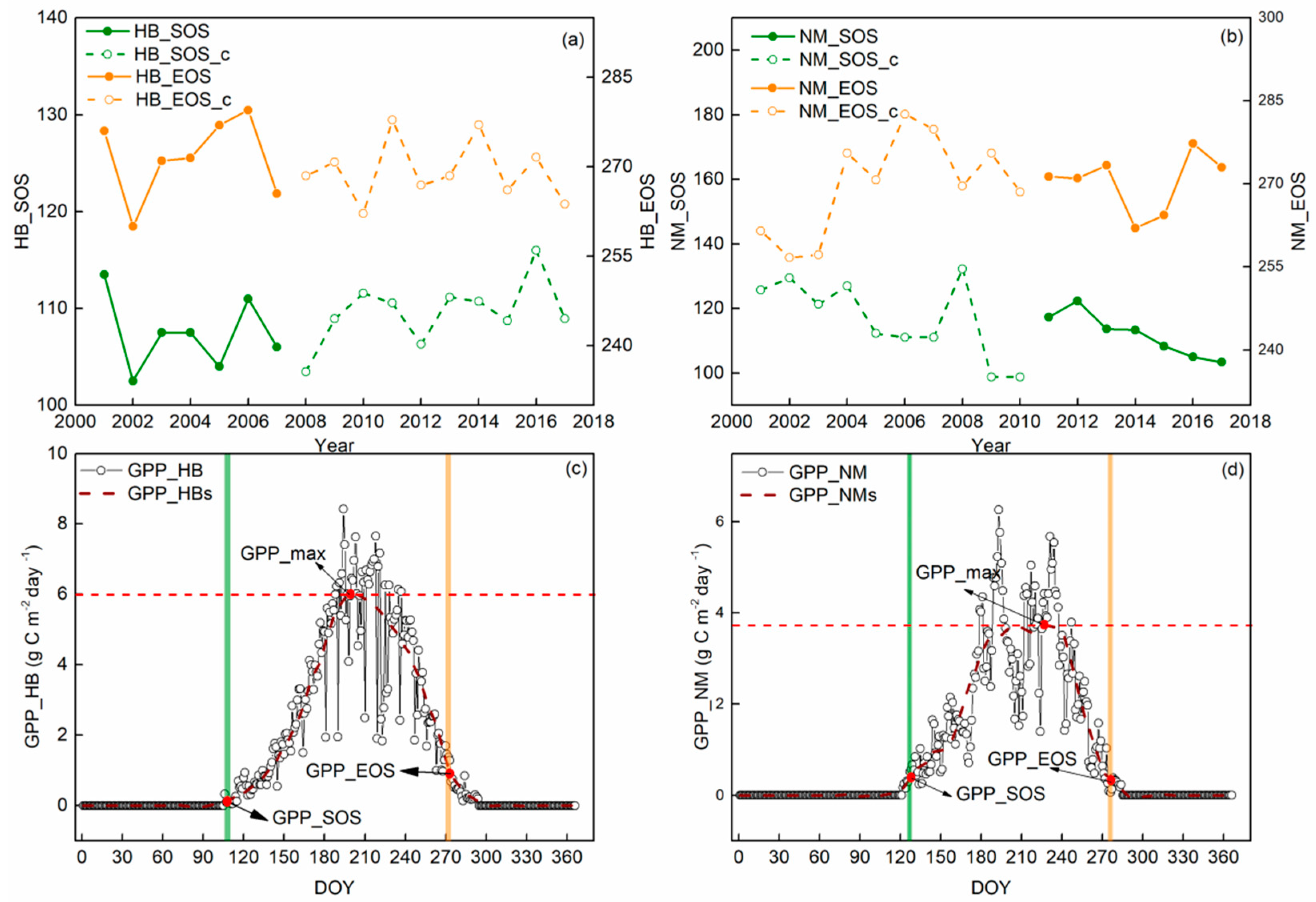 Remotesensing 13 00574 g007 Remotesensing 13 00574 g007