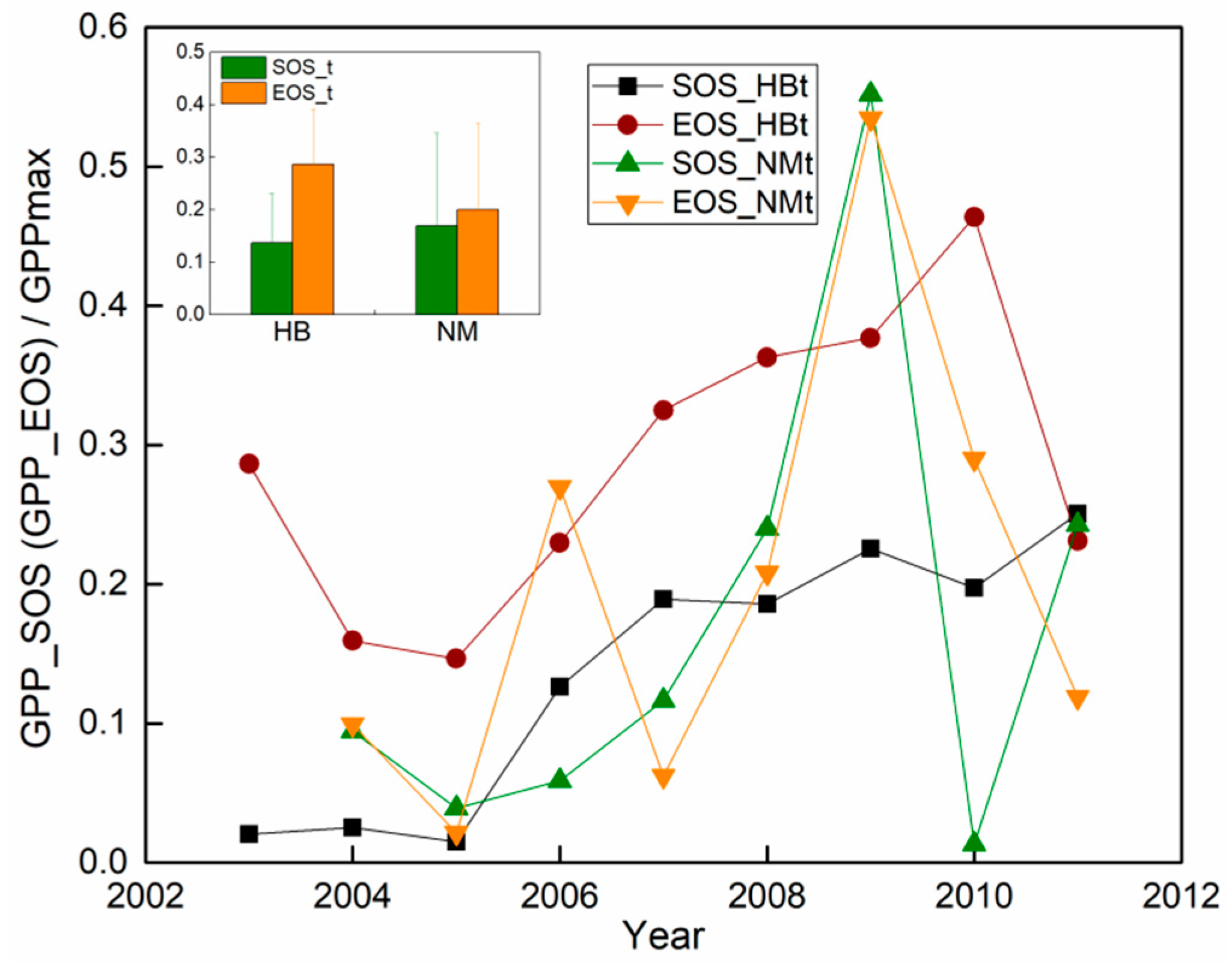 Remotesensing 13 00574 g008 Remotesensing 13 00574 g008
