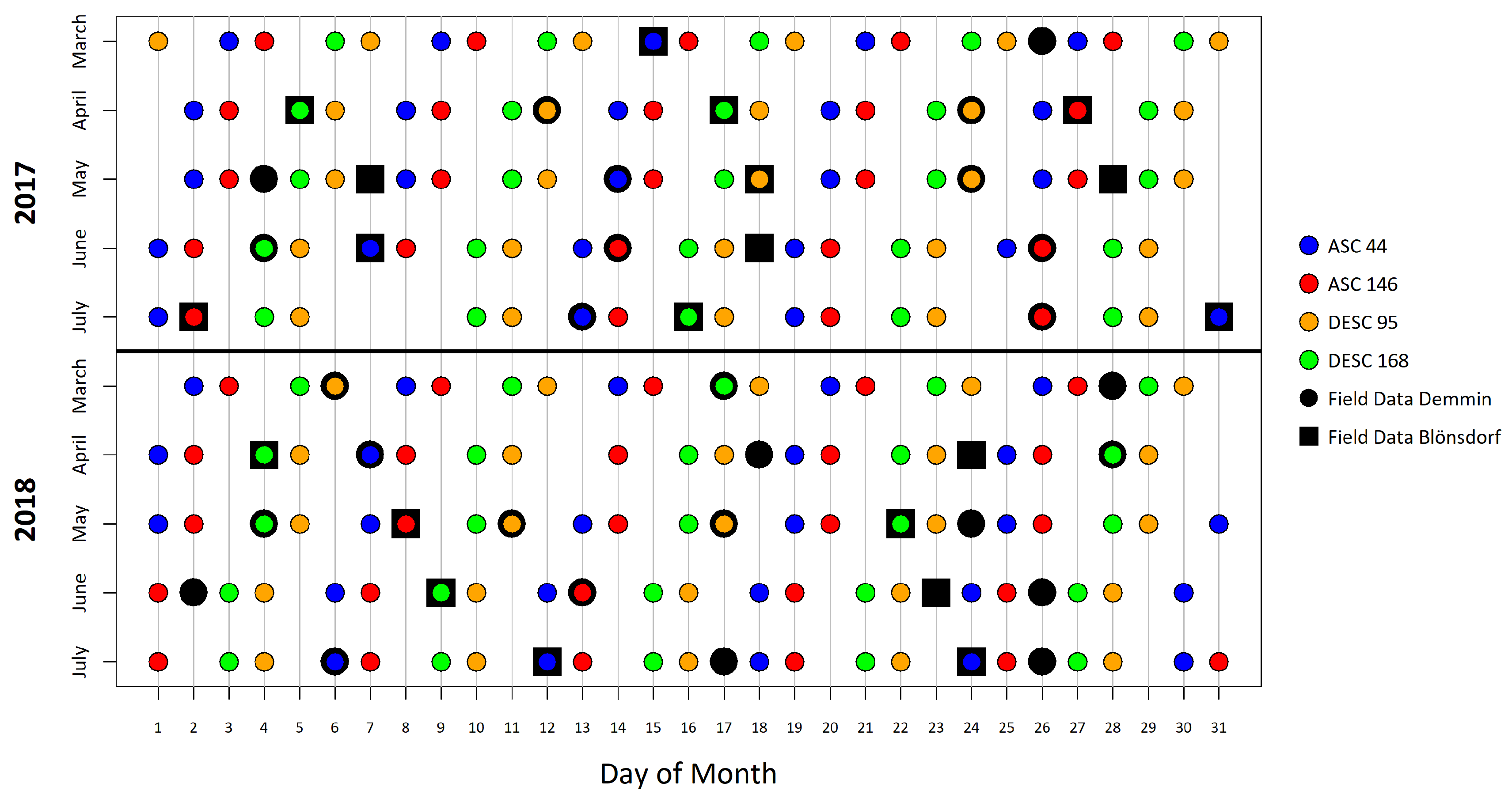 Remotesensing 13 00575 g002