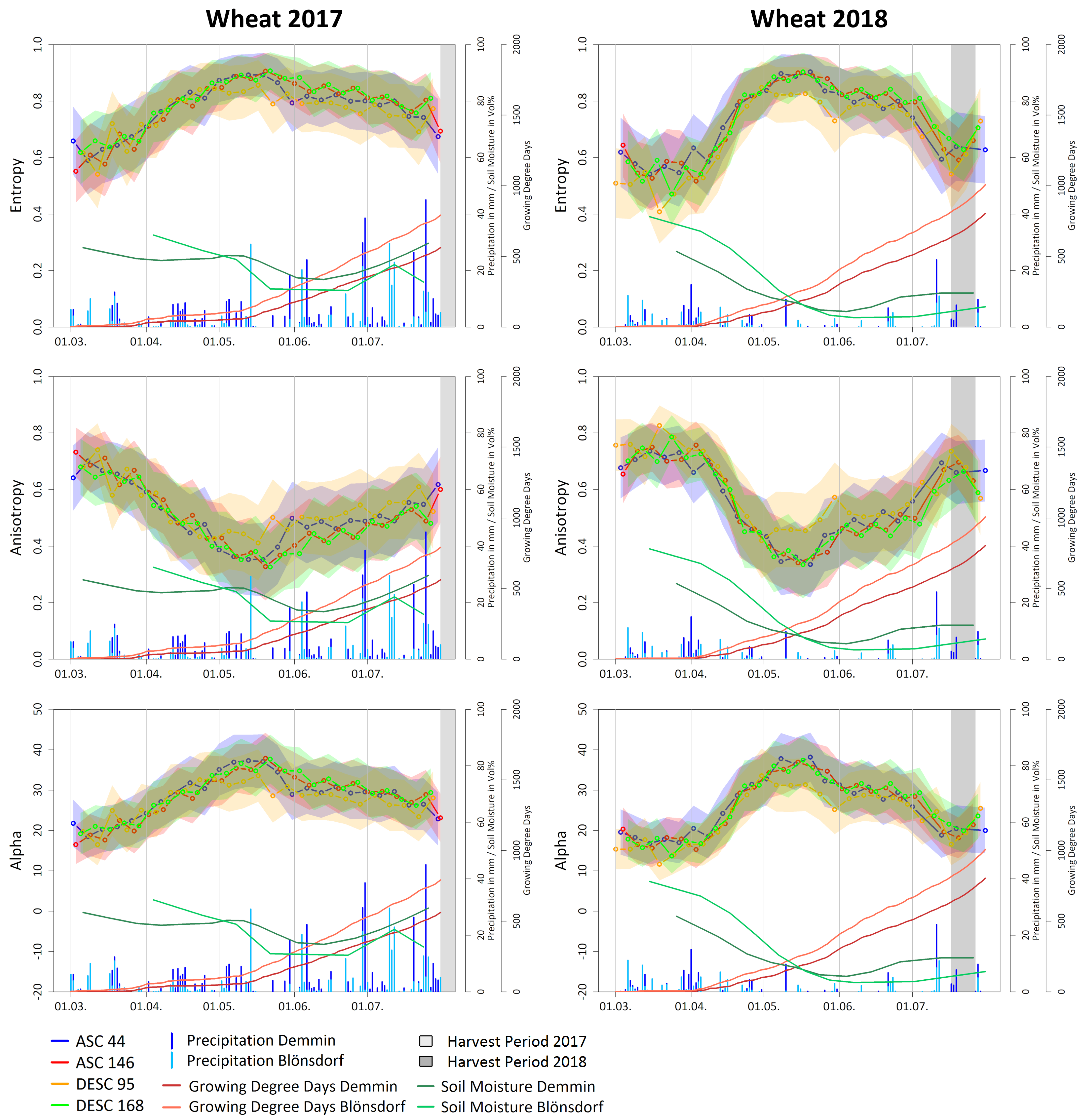 Remotesensing 13 00575 g006
