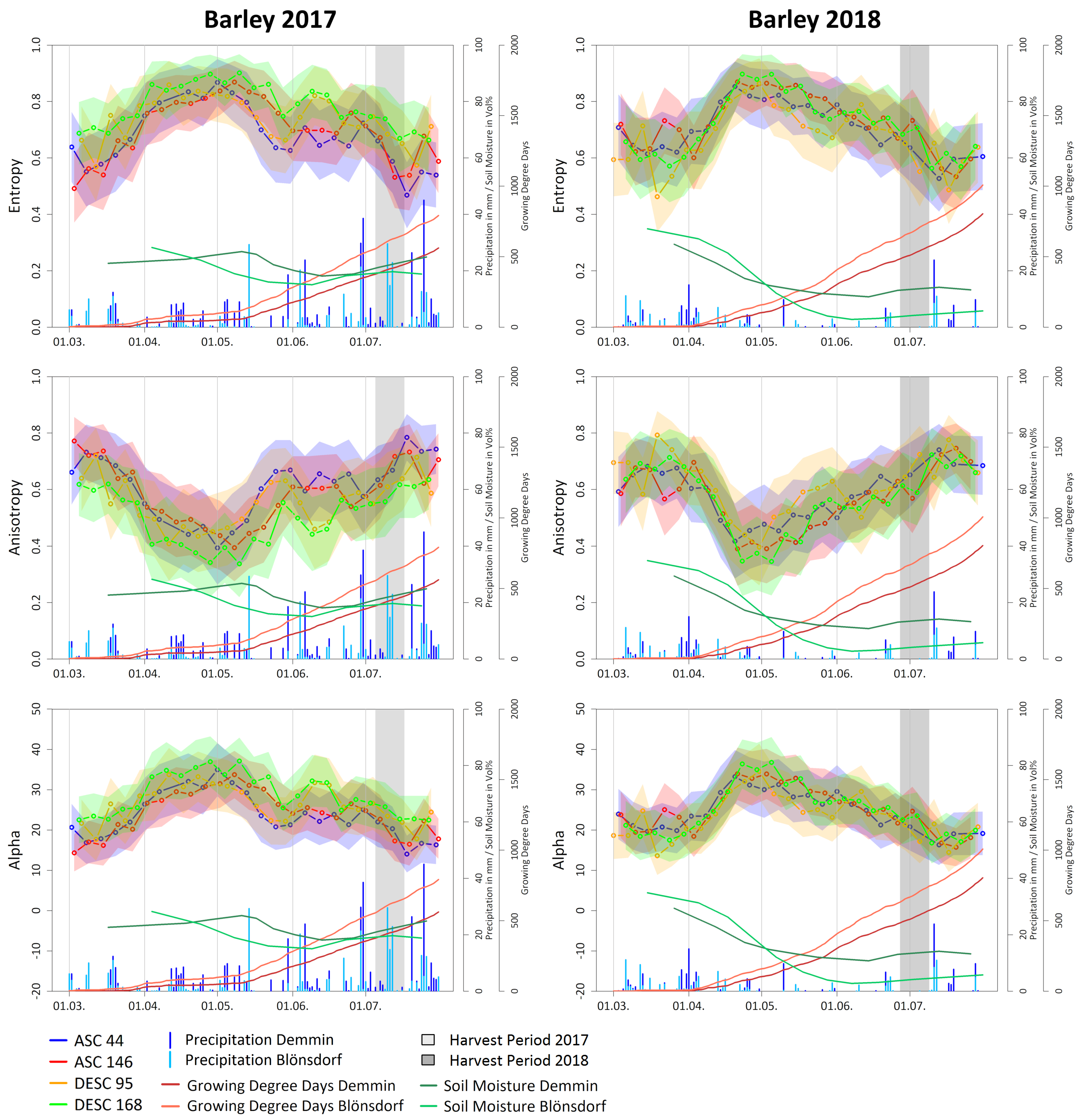 Remotesensing 13 00575 g007
