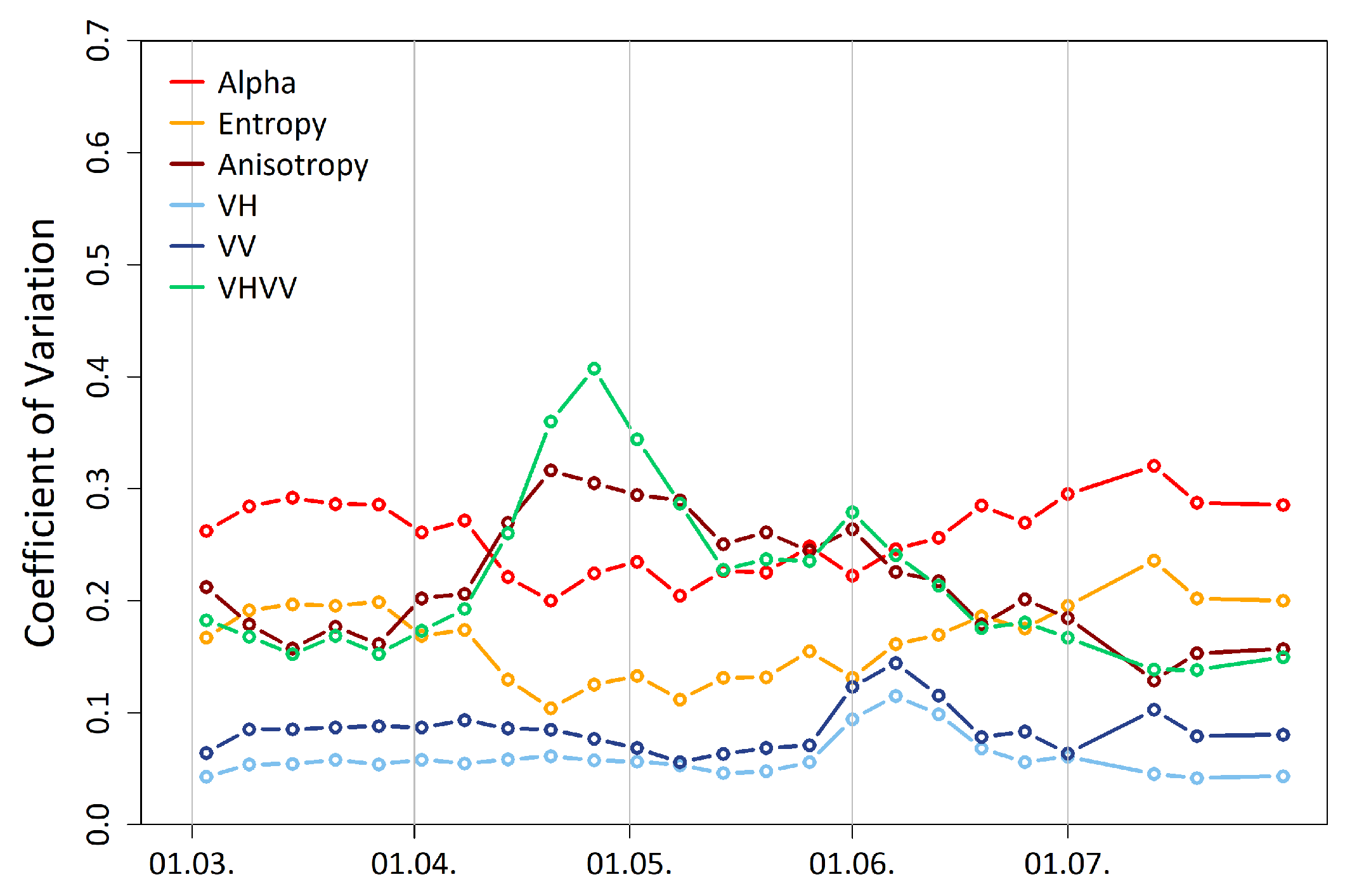 Remotesensing 13 00575 g008
