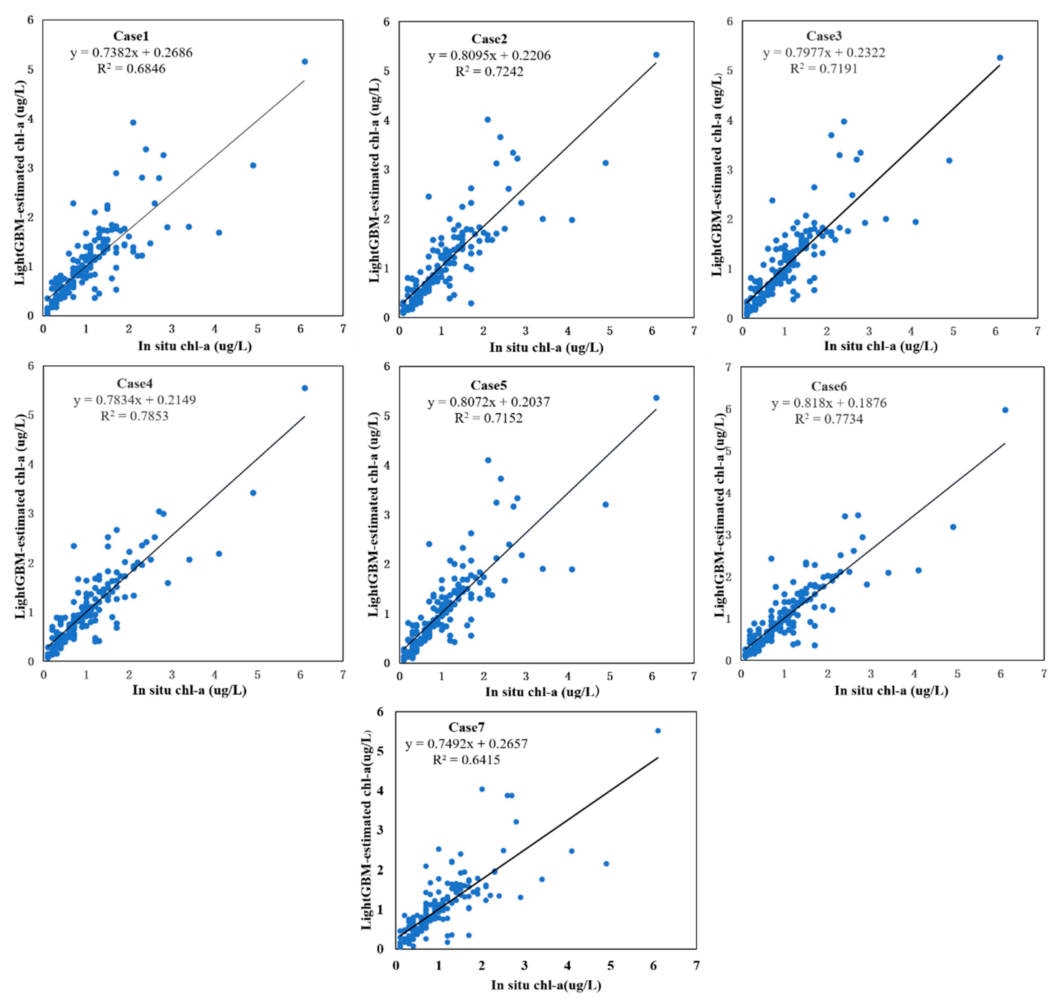 Remotesensing 13 00576 g003