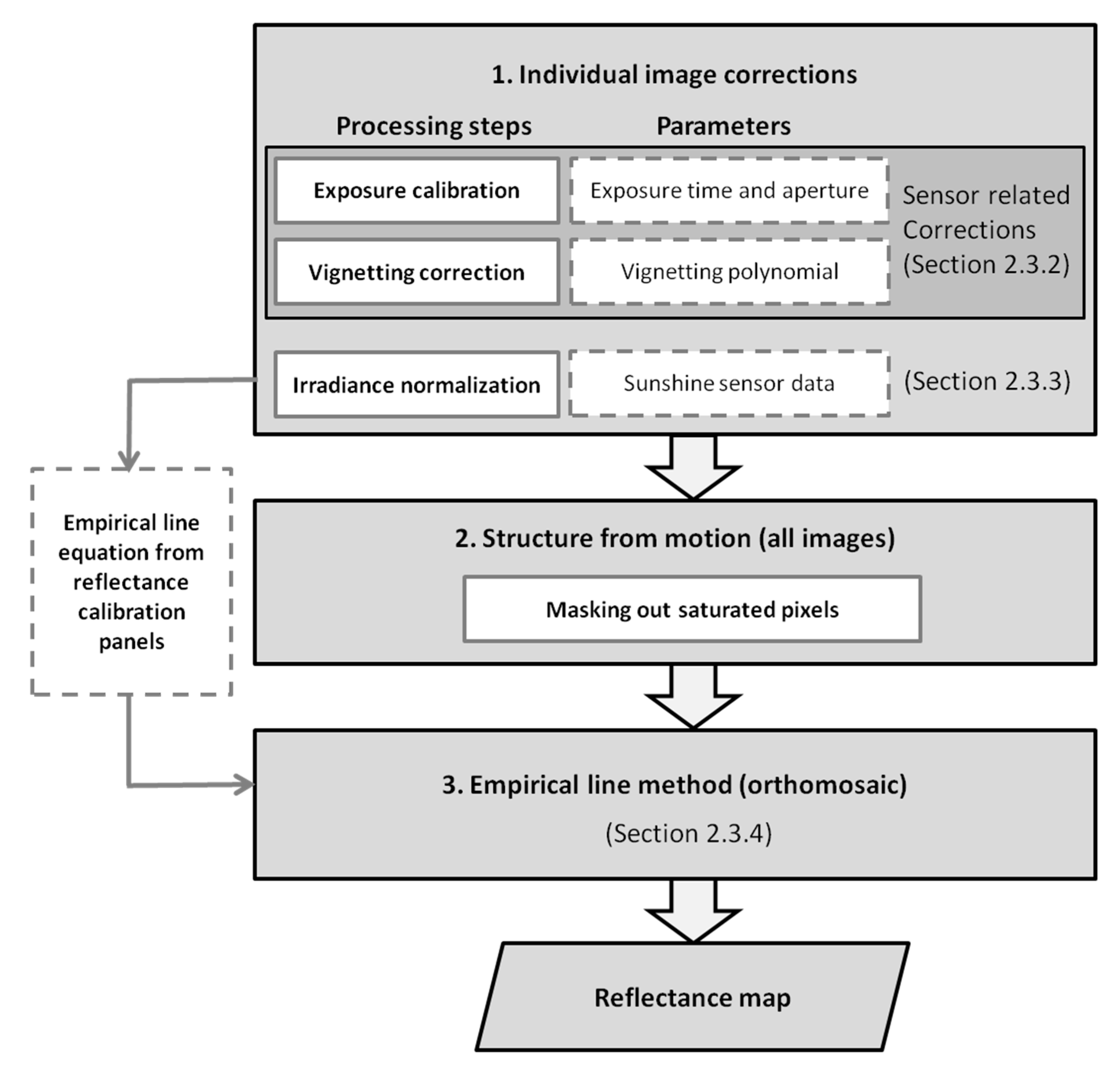 Remotesensing 13 00577 g003 Remotesensing 13 00577 g003