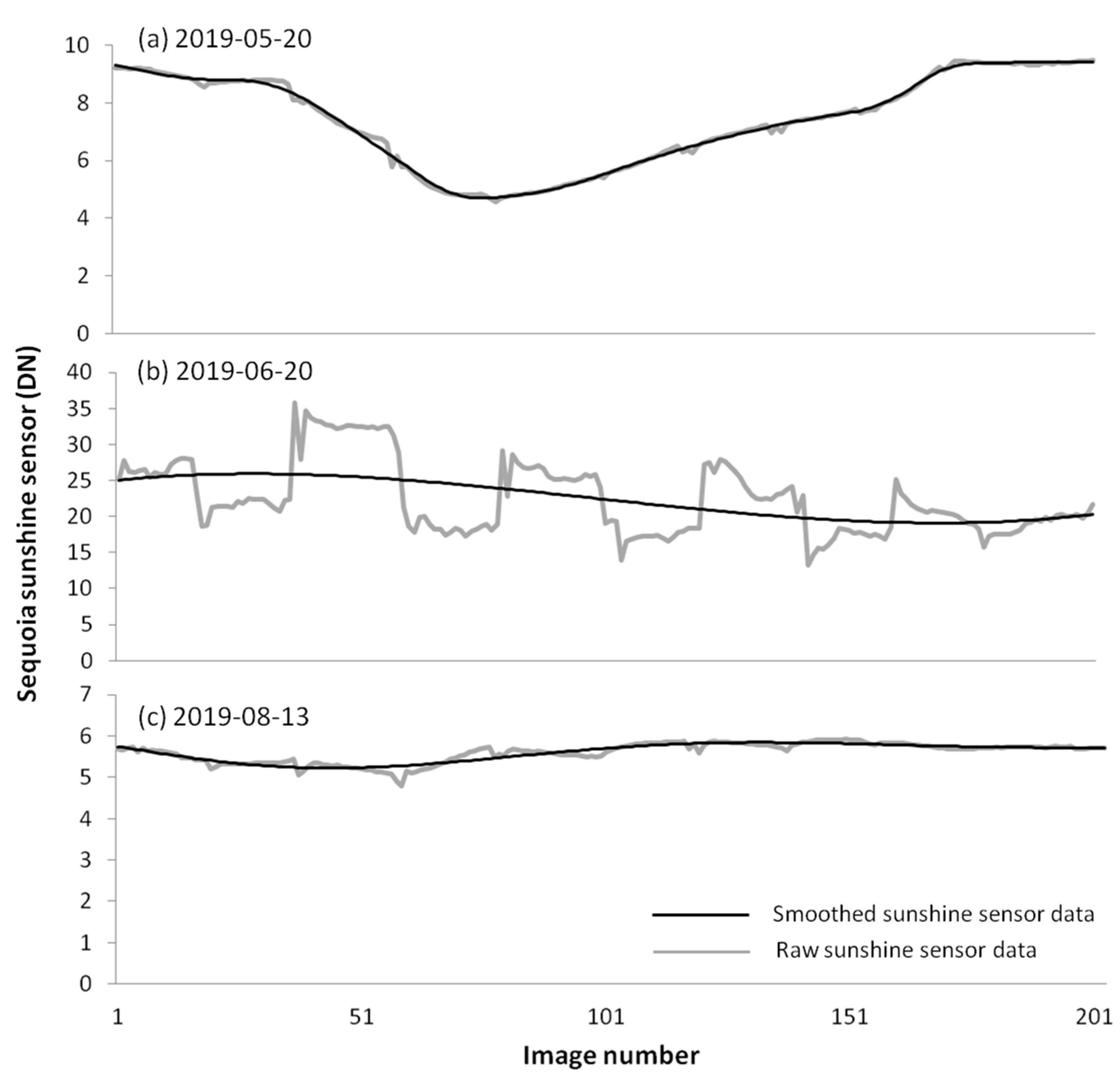 Remotesensing 13 00577 g004 Remotesensing 13 00577 g004