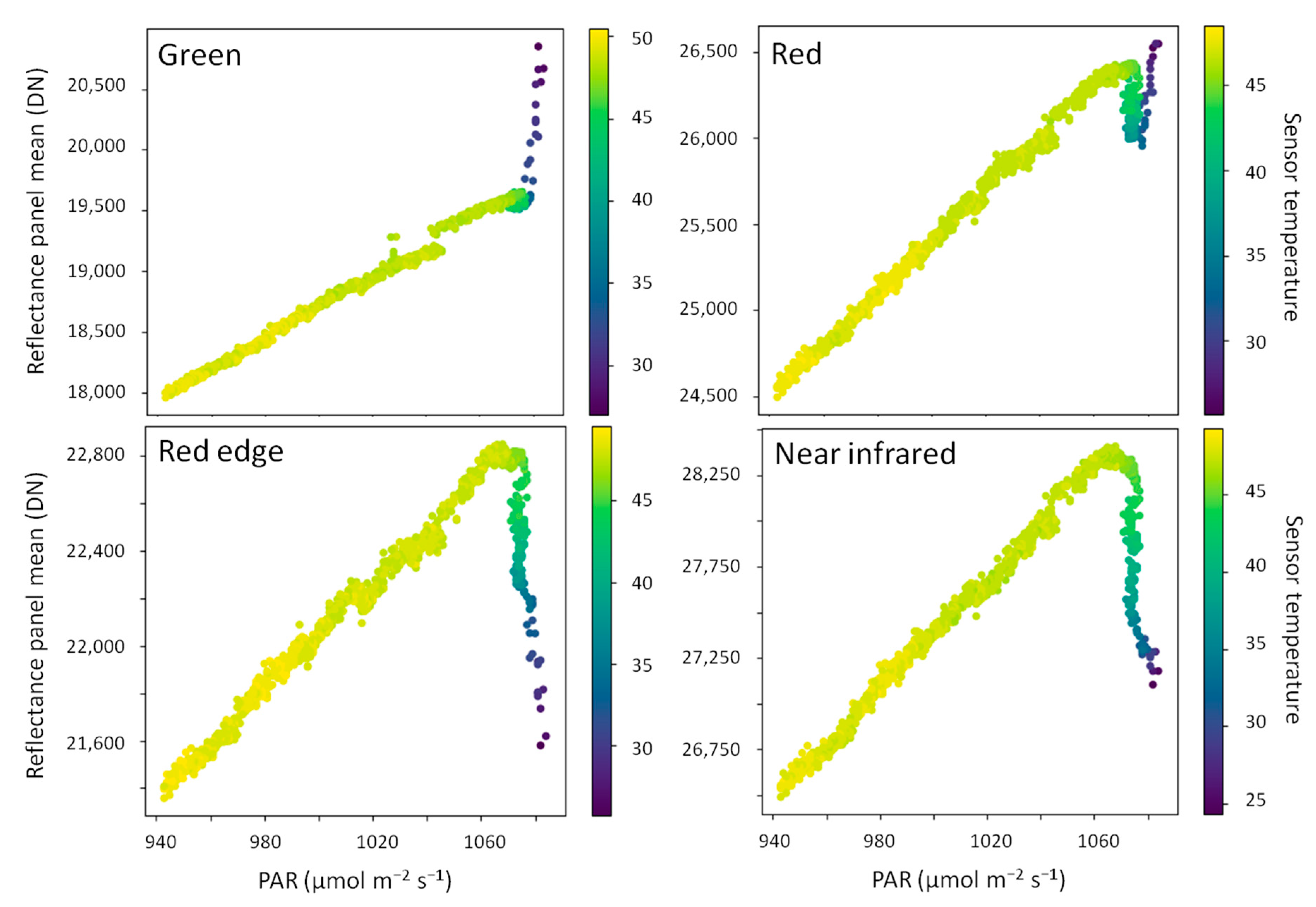 Remotesensing 13 00577 g010 Remotesensing 13 00577 g010