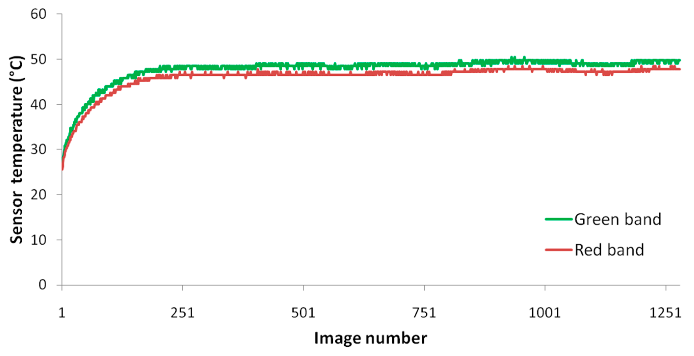 Remotesensing 13 00577 g011 Remotesensing 13 00577 g011
