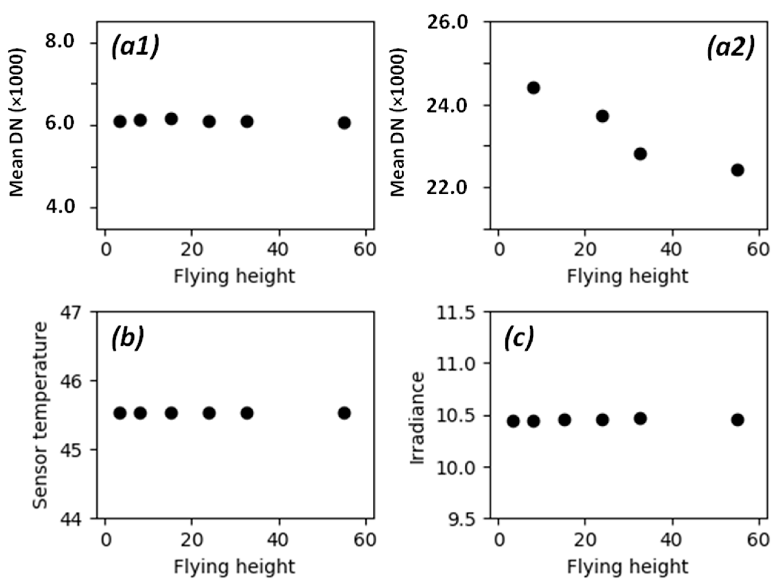 Remotesensing 13 00577 g014 Remotesensing 13 00577 g014