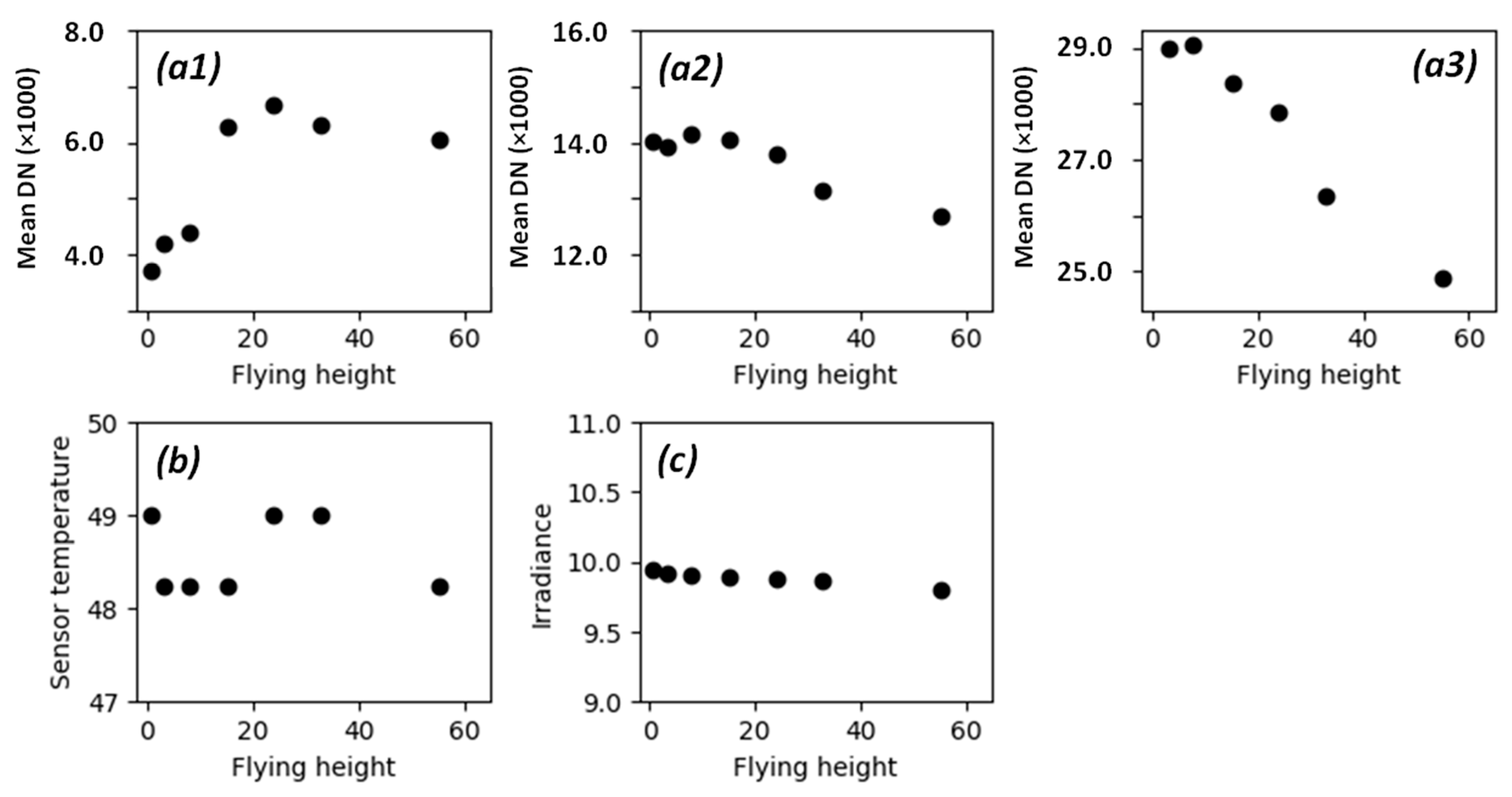 Remotesensing 13 00577 g015 Remotesensing 13 00577 g015