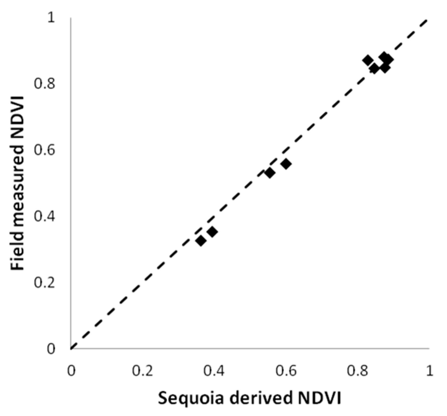 Remotesensing 13 00577 g019 Remotesensing 13 00577 g019