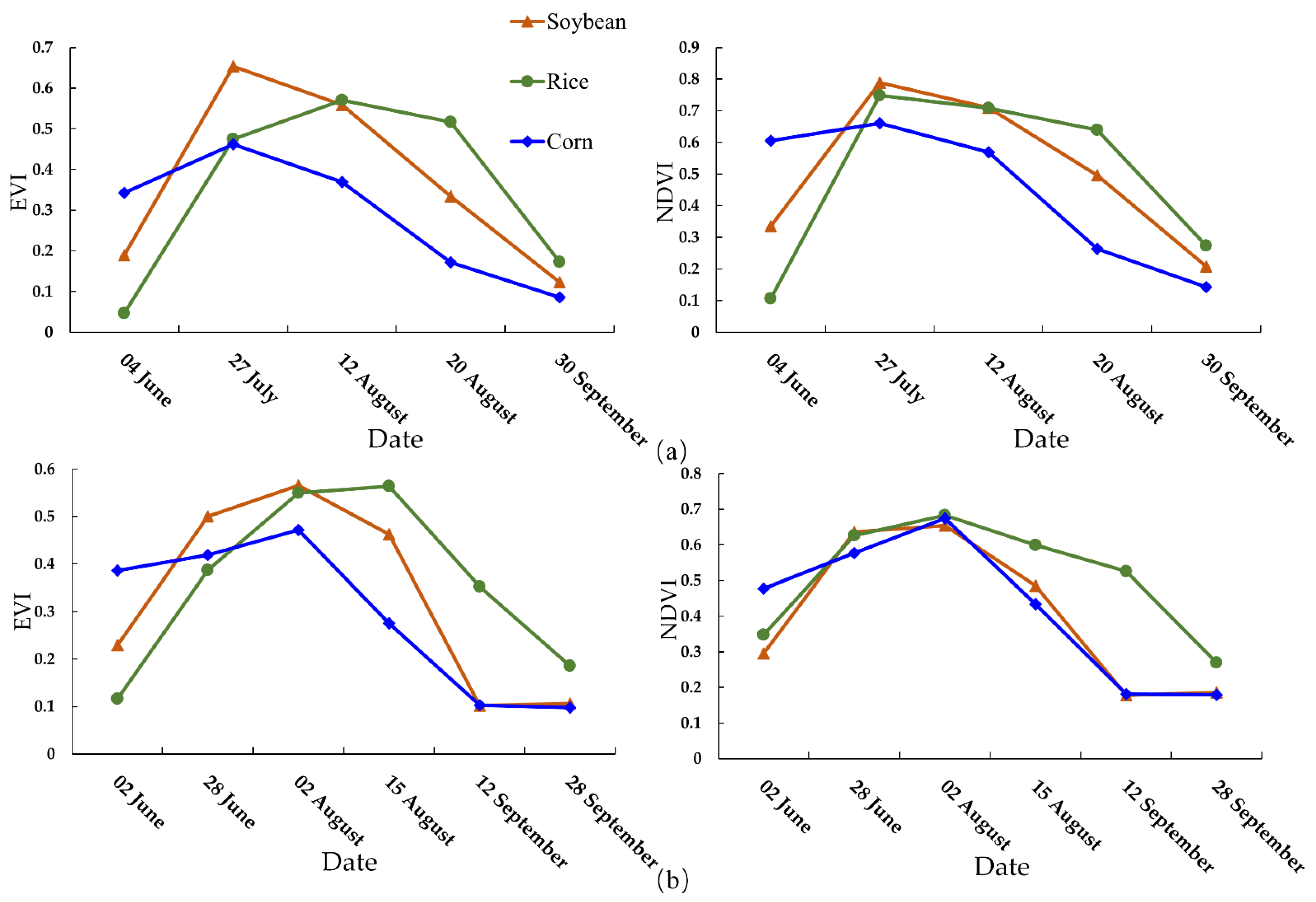 Remotesensing 13 00579 g006 Remotesensing 13 00579 g006