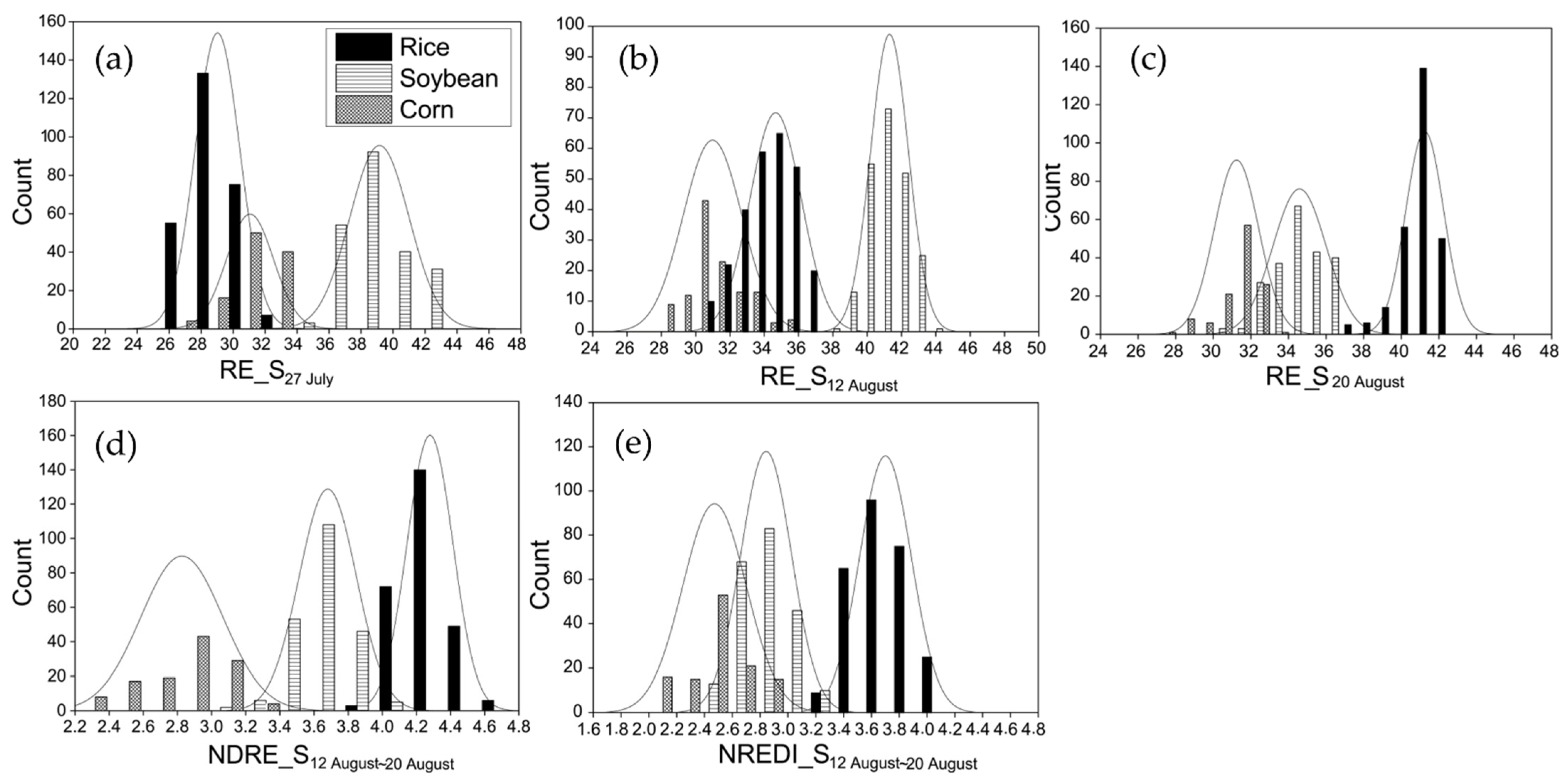Remotesensing 13 00579 g008 Remotesensing 13 00579 g008