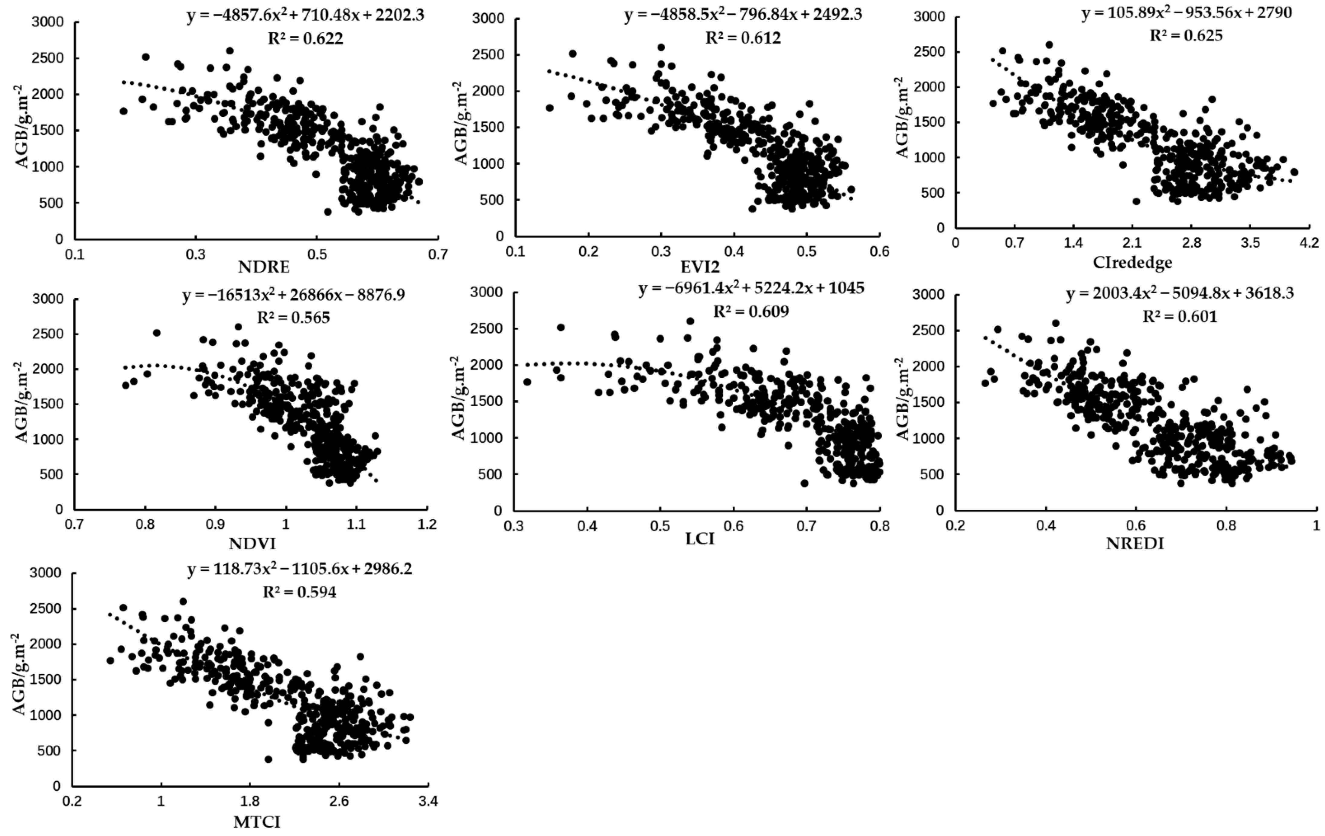 Remotesensing 13 00579 g014 Remotesensing 13 00579 g014